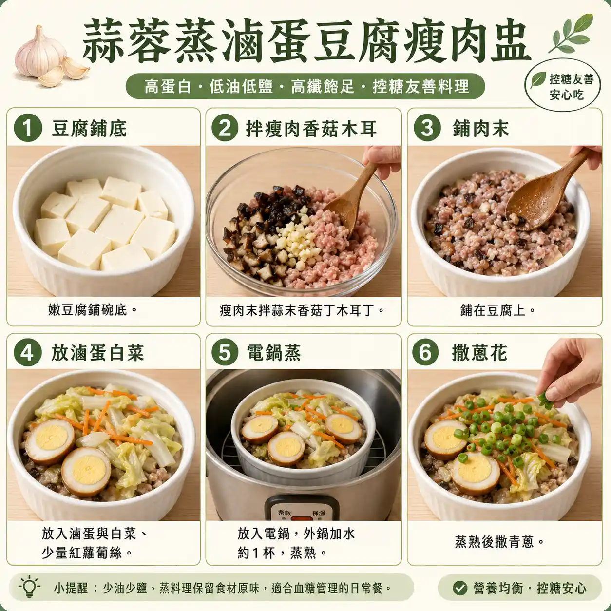 食譜教學圖