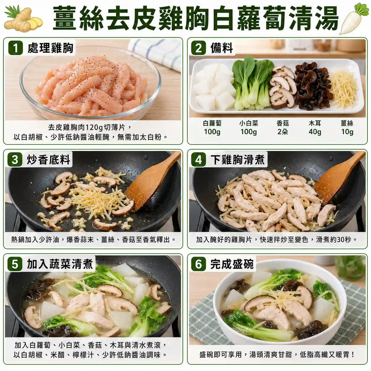食譜教學圖
