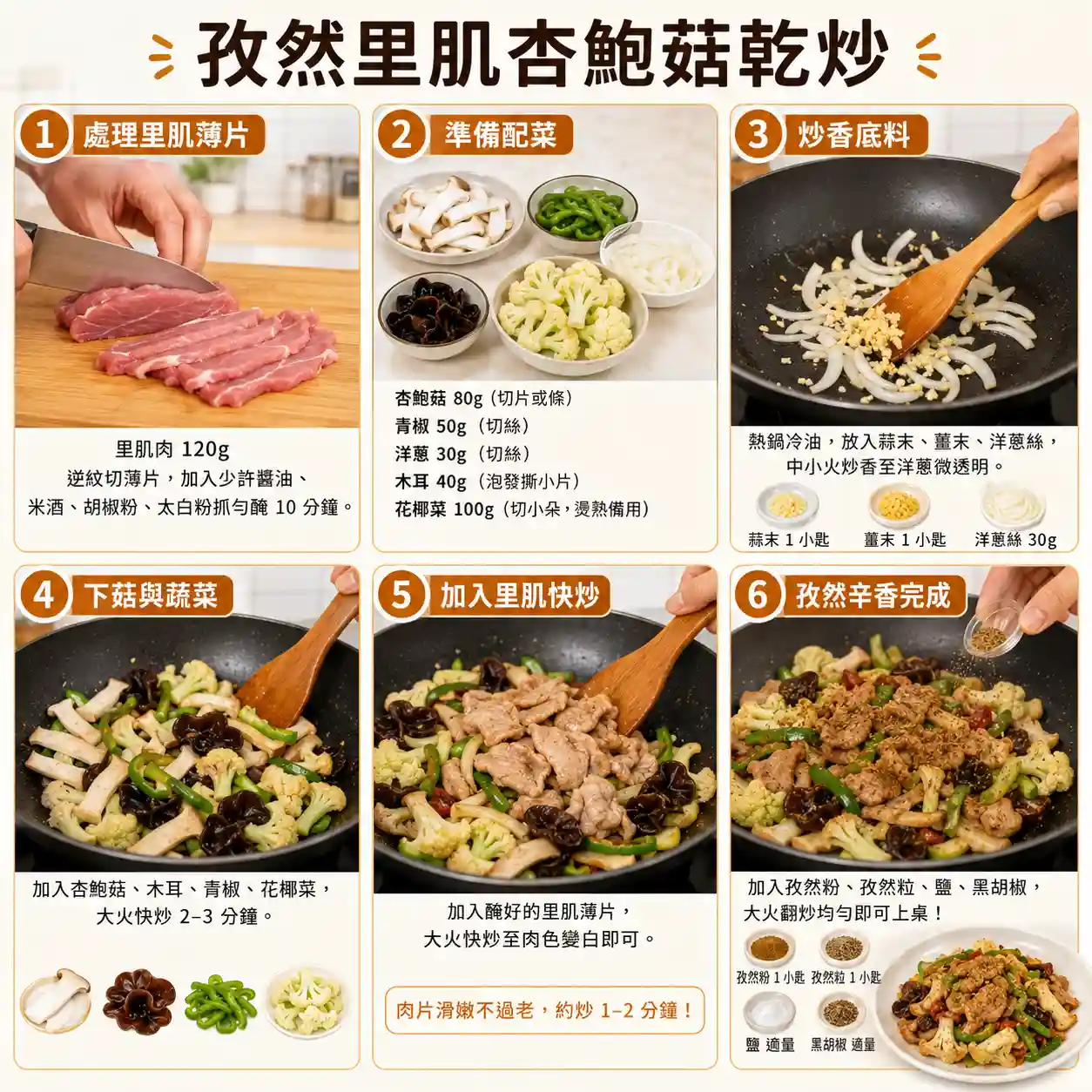食譜教學圖