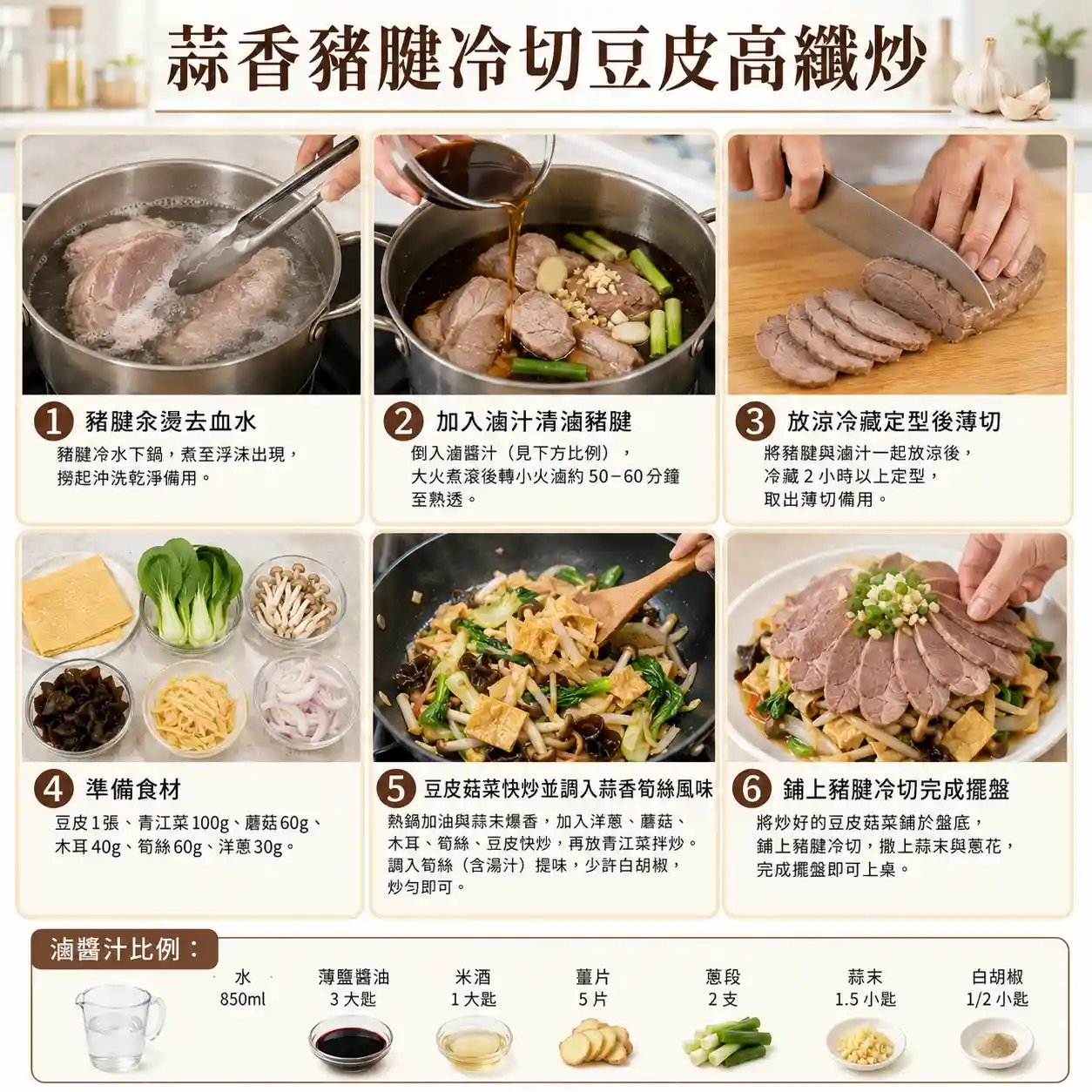 食譜教學圖