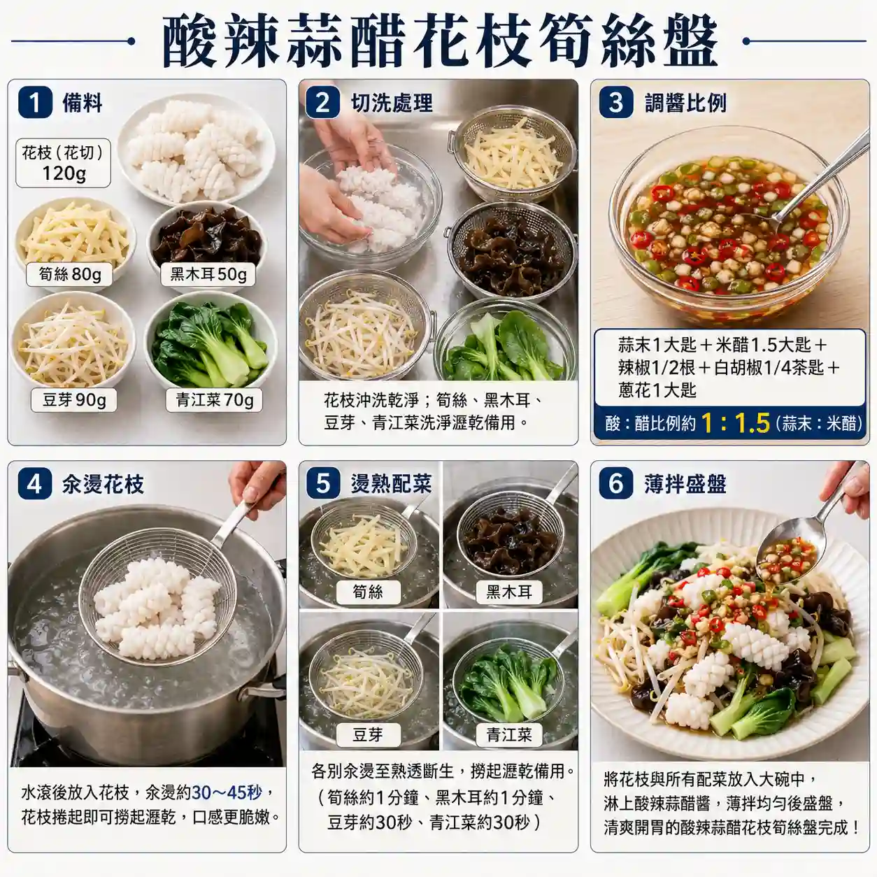 食譜教學圖