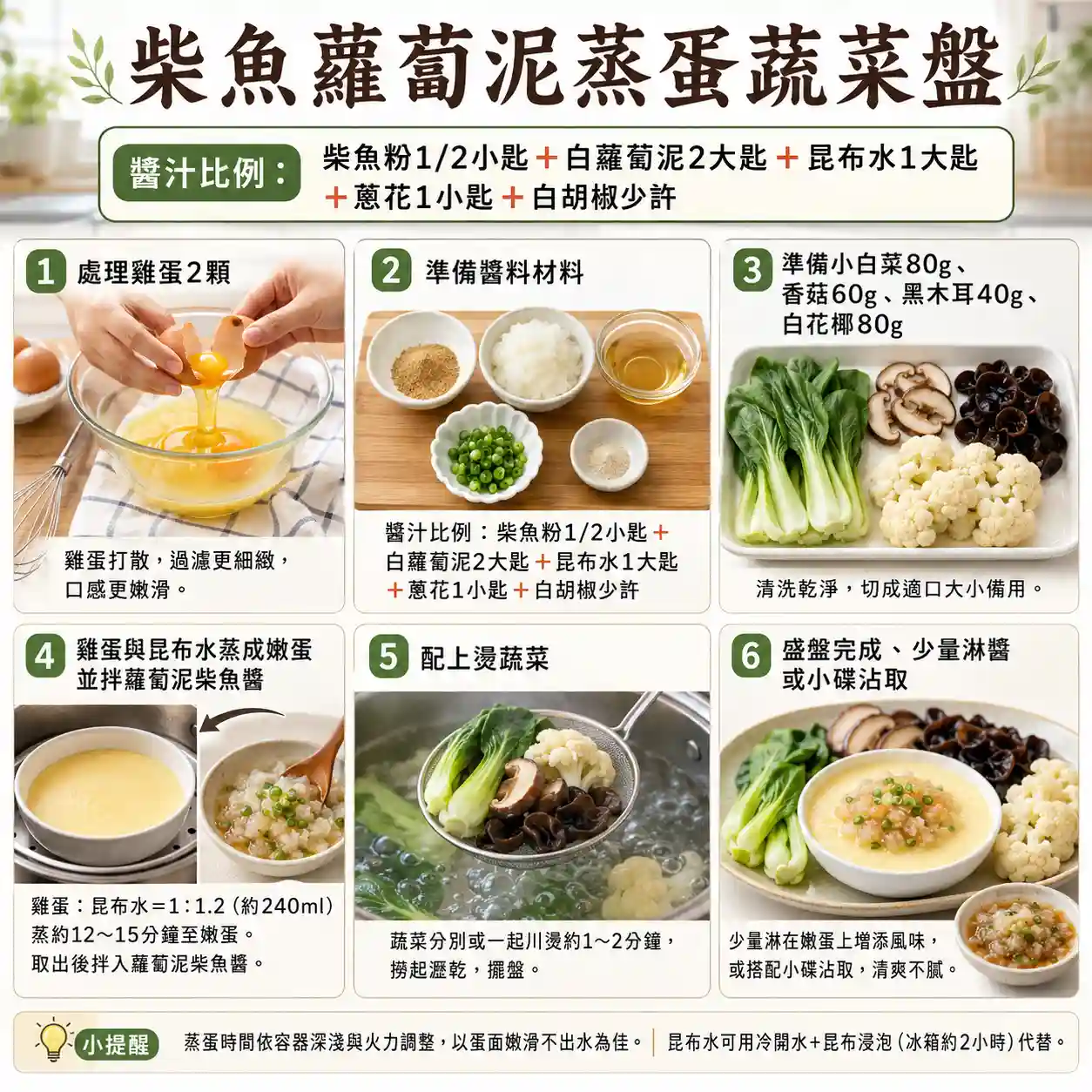 食譜教學圖