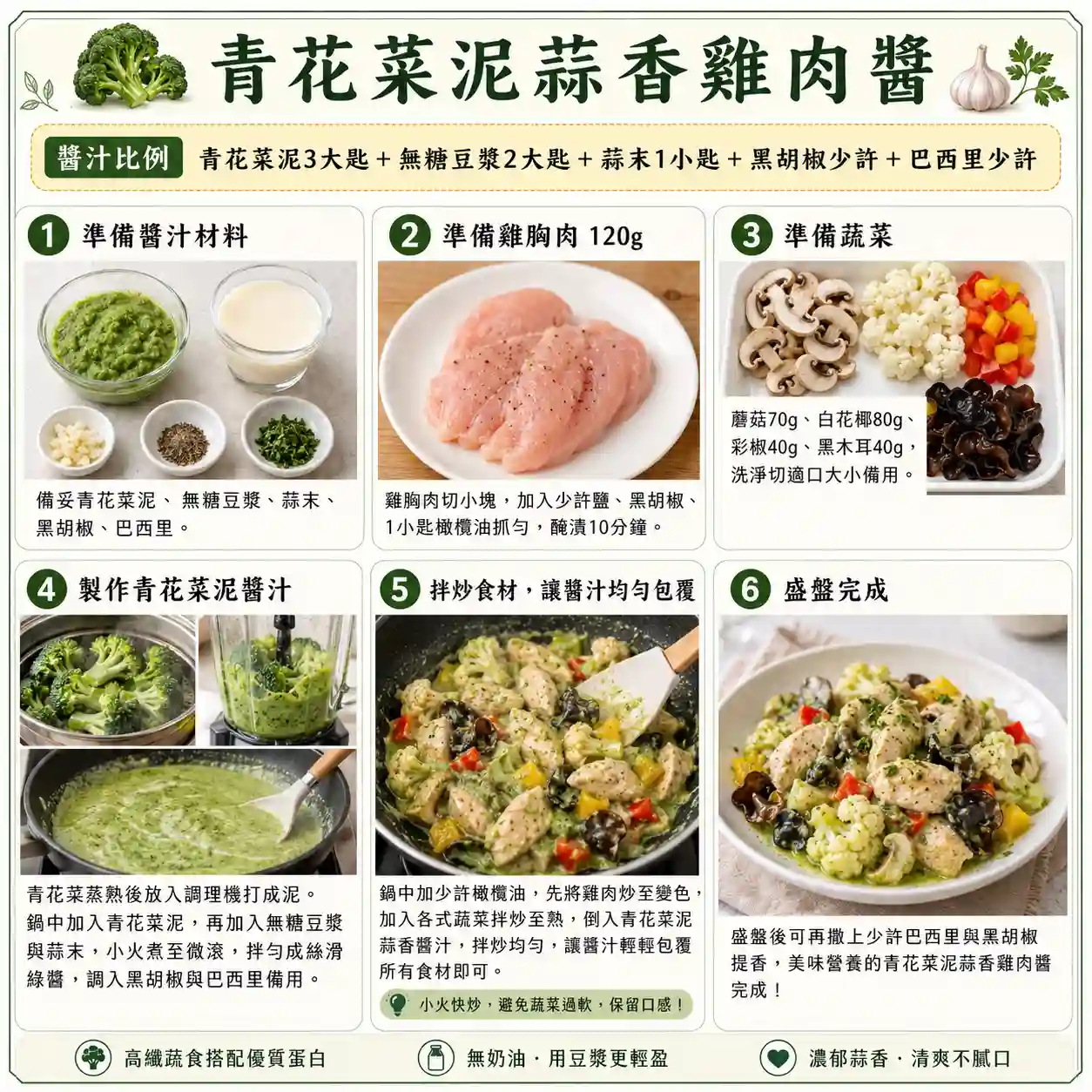食譜教學圖