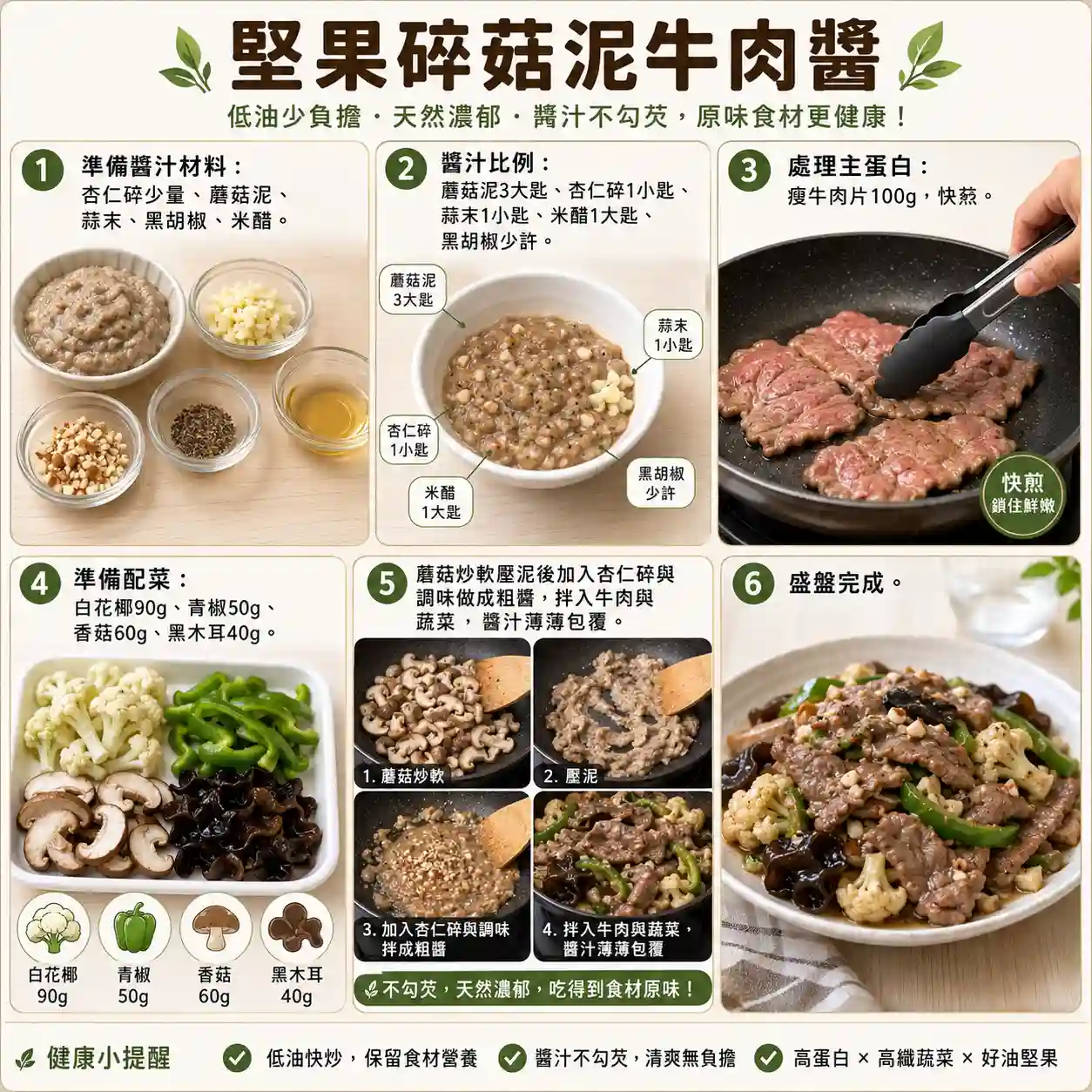食譜教學圖