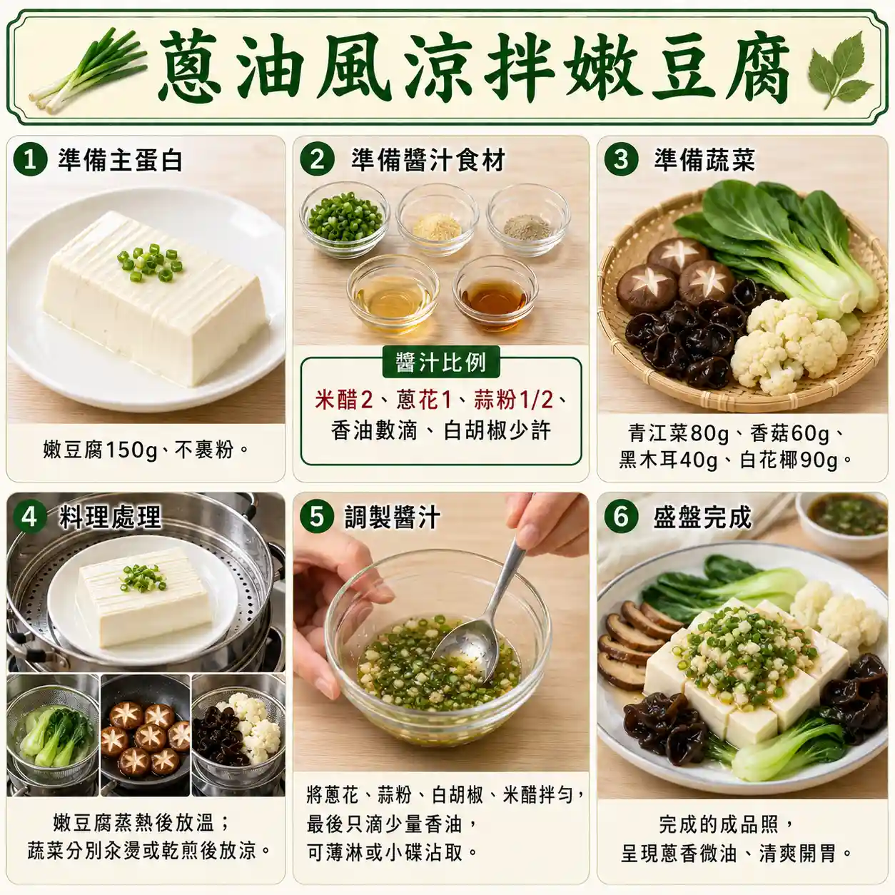 食譜教學圖