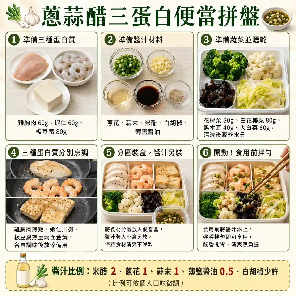 食譜教學圖