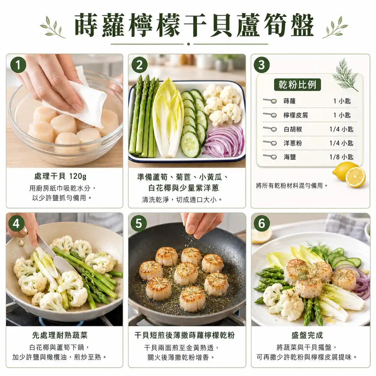 食譜教學圖