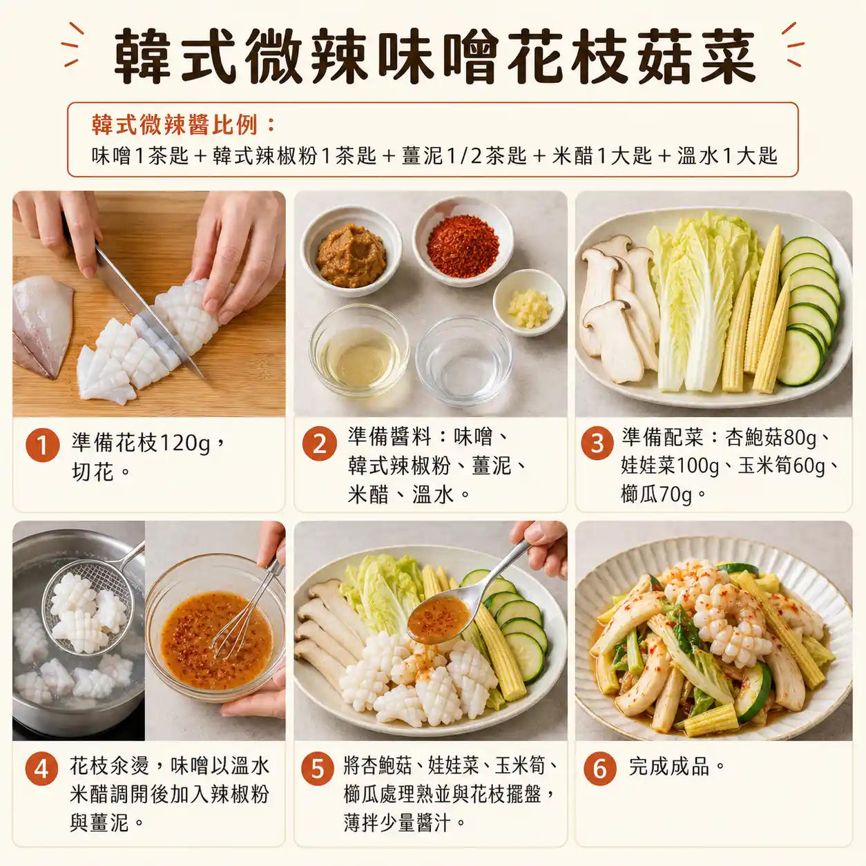 食譜教學圖