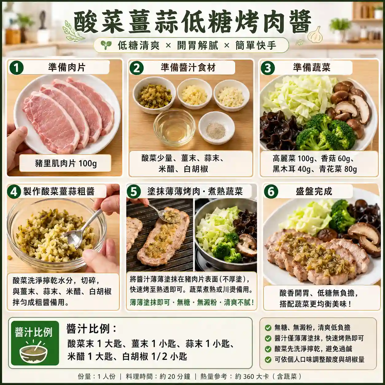 食譜教學圖