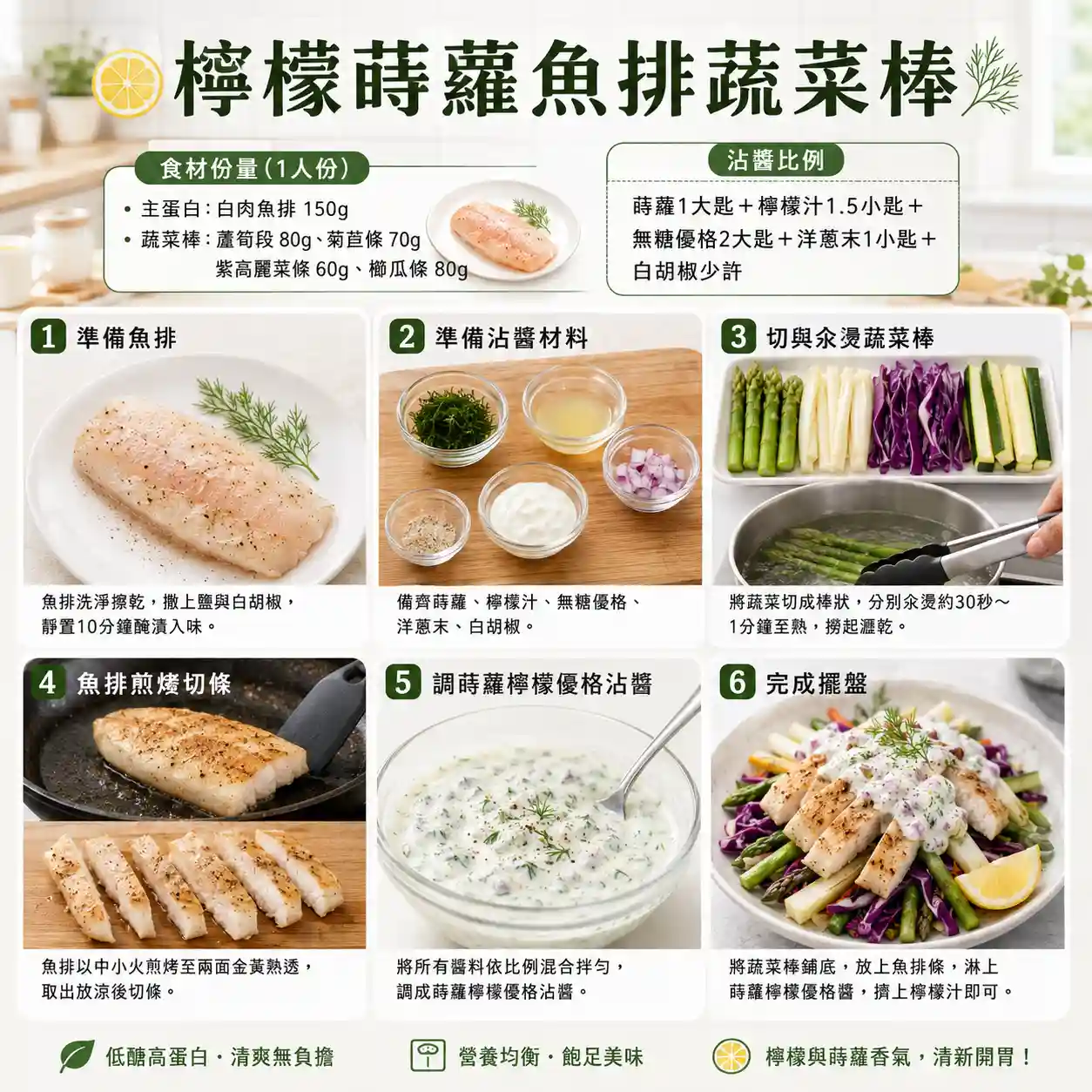 食譜教學圖
