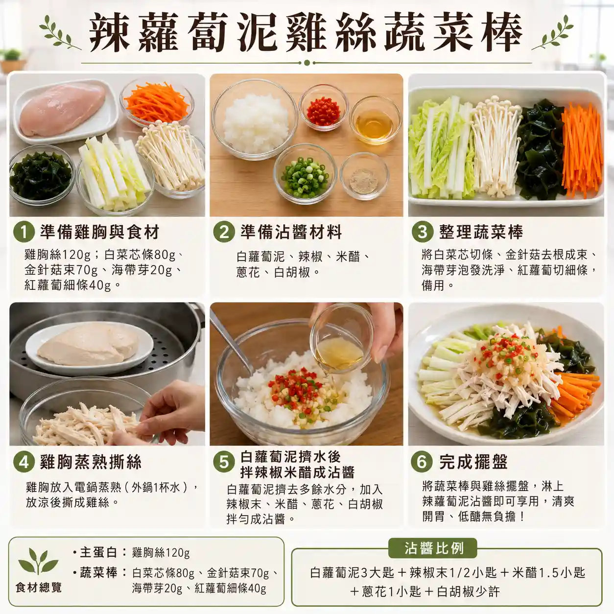 食譜教學圖