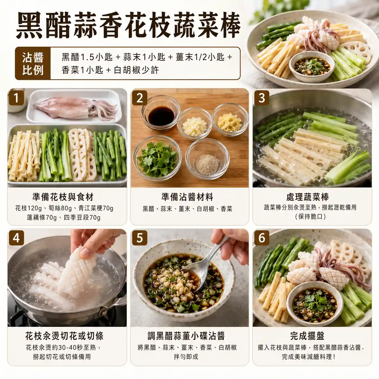食譜教學圖