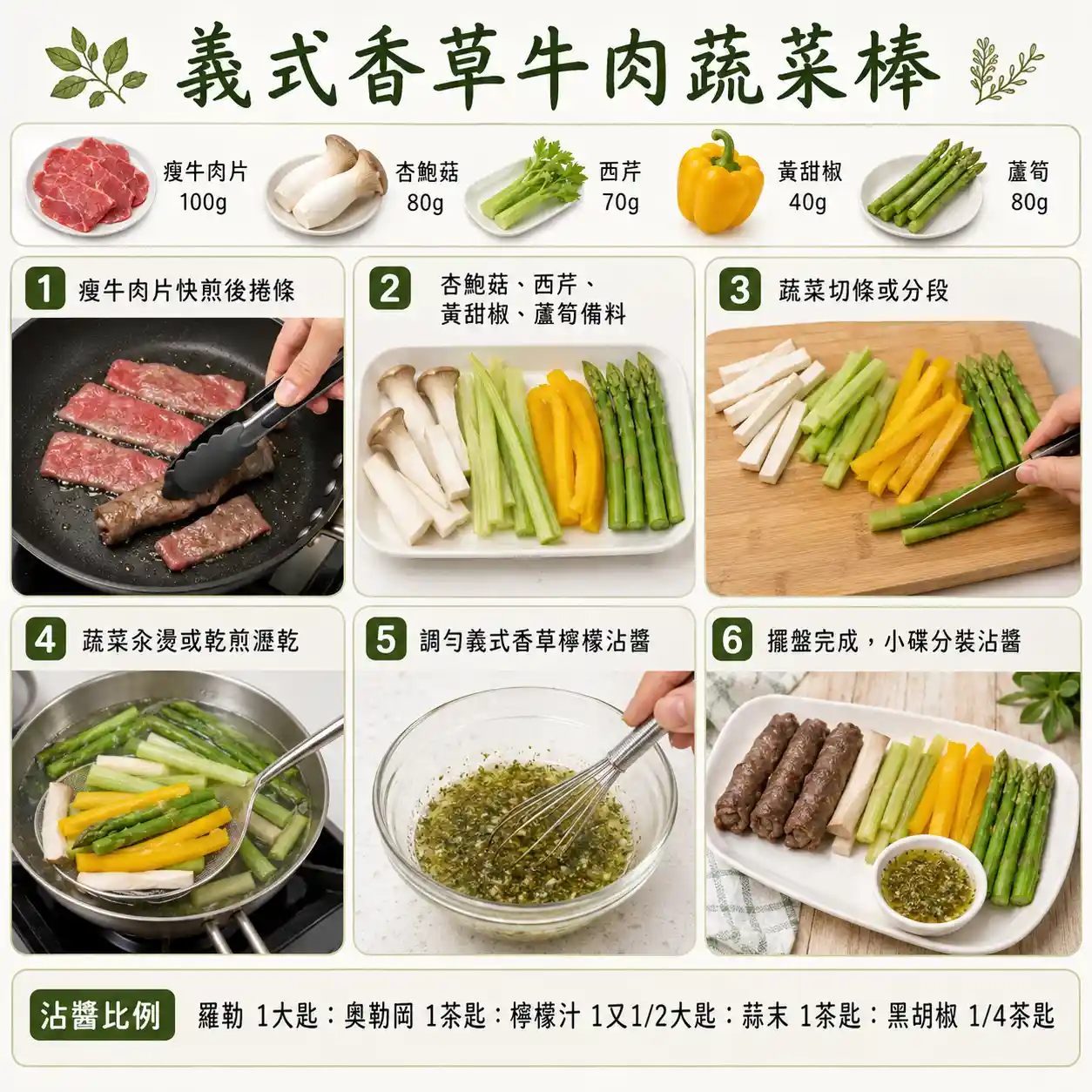 食譜教學圖