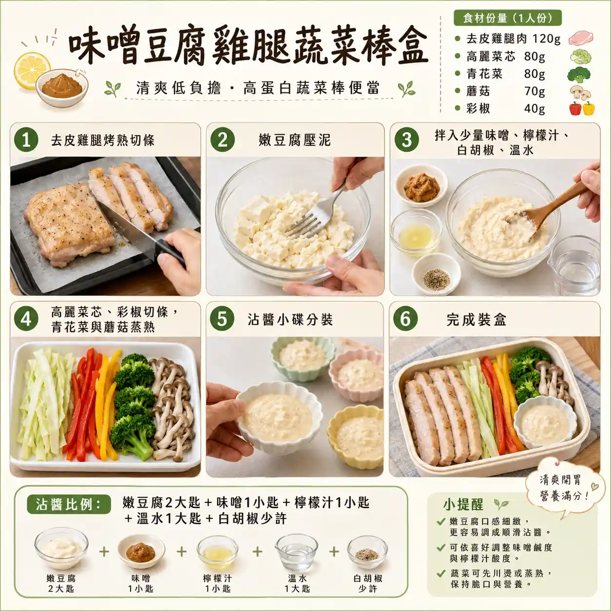 食譜教學圖