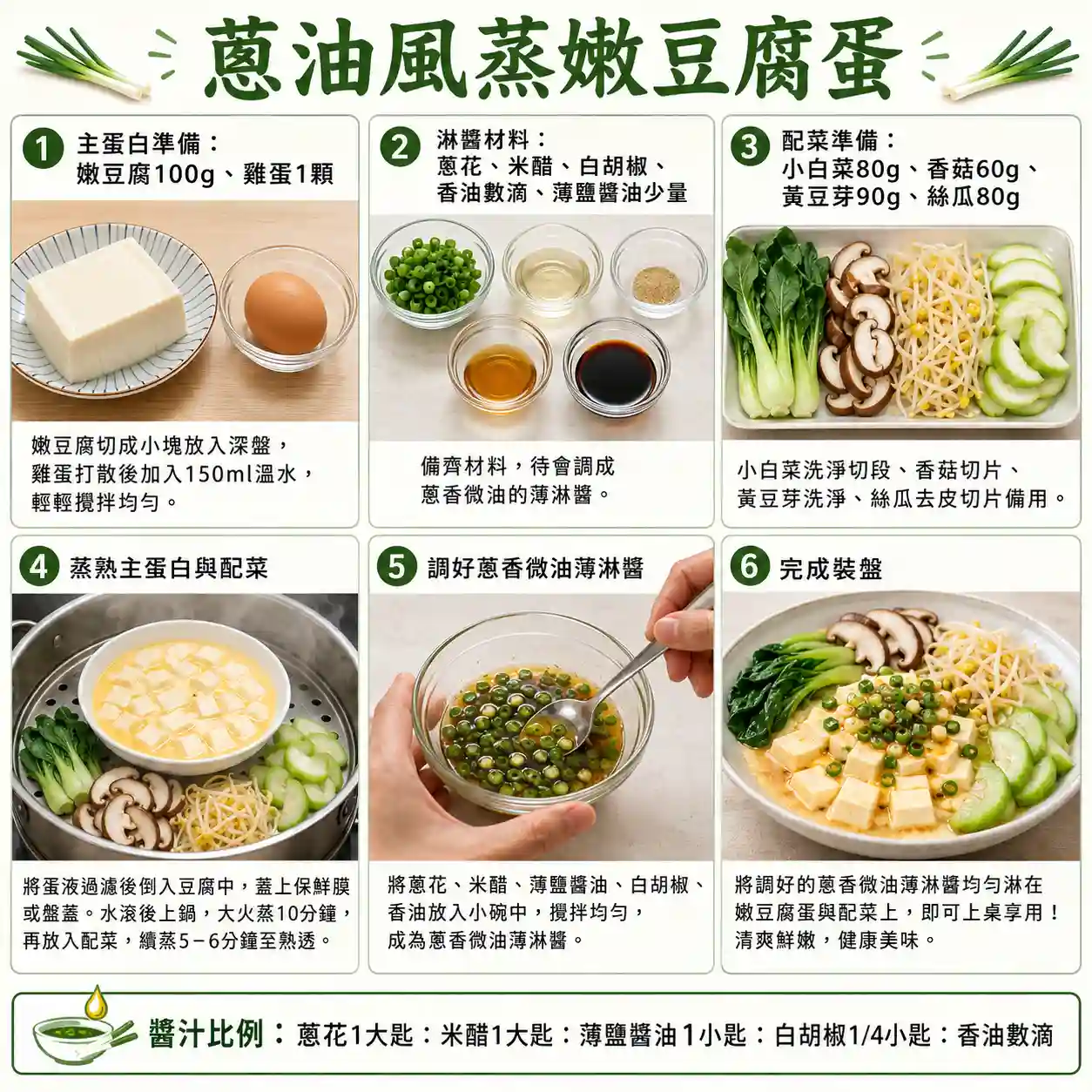 食譜教學圖