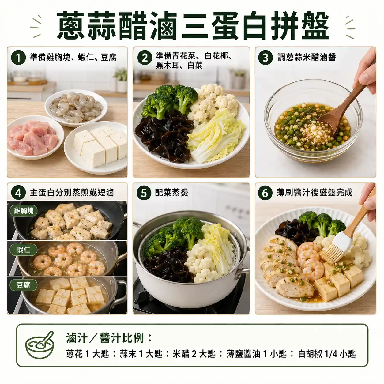 食譜教學圖