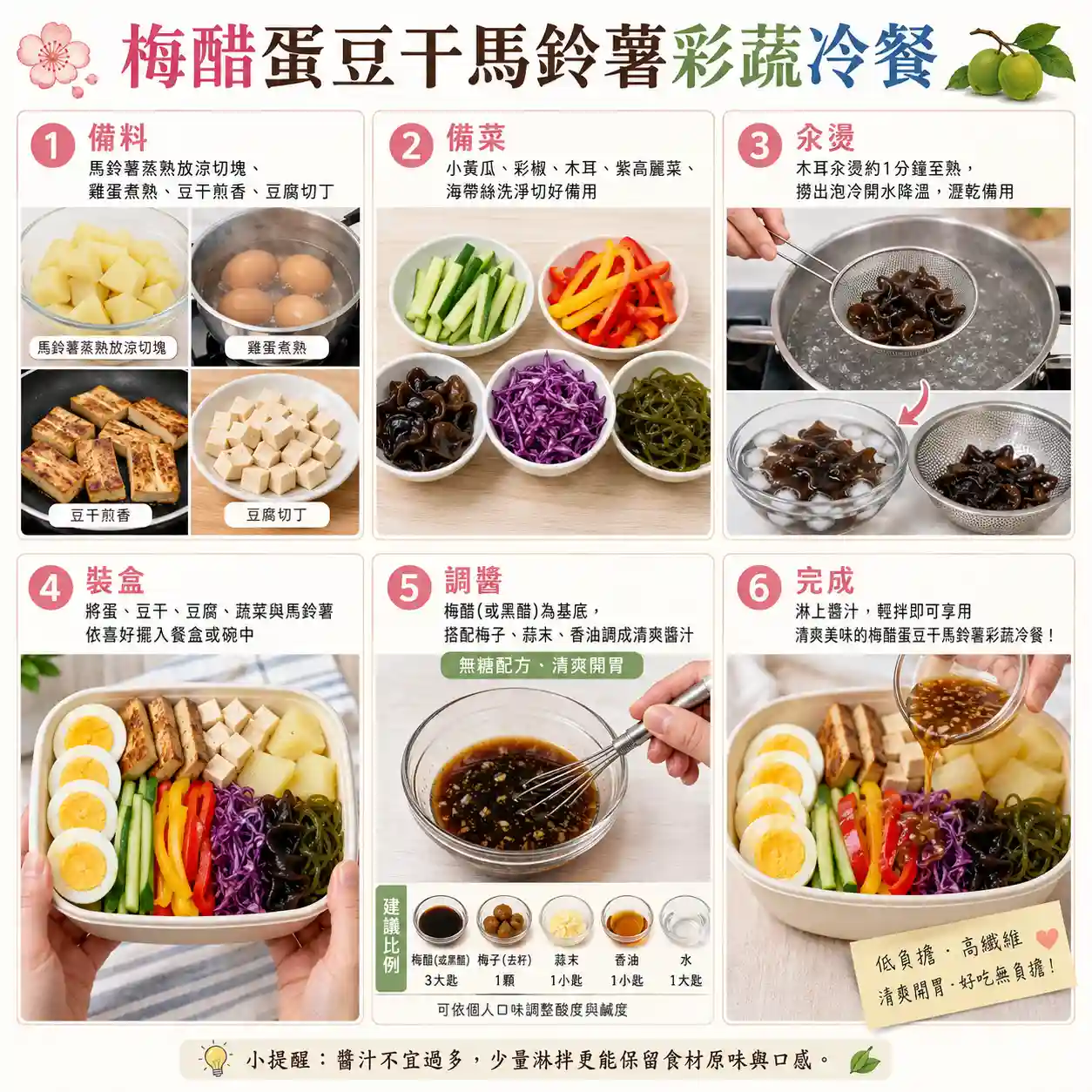 食譜教學圖