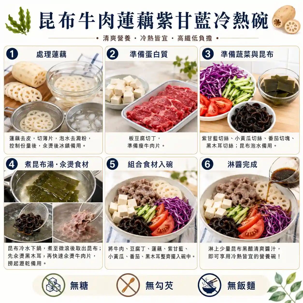 食譜教學圖