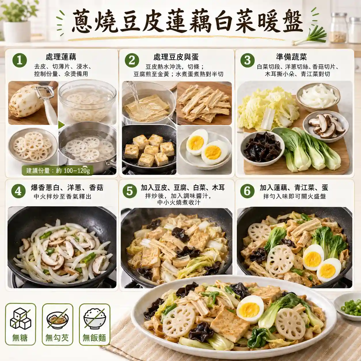 食譜教學圖