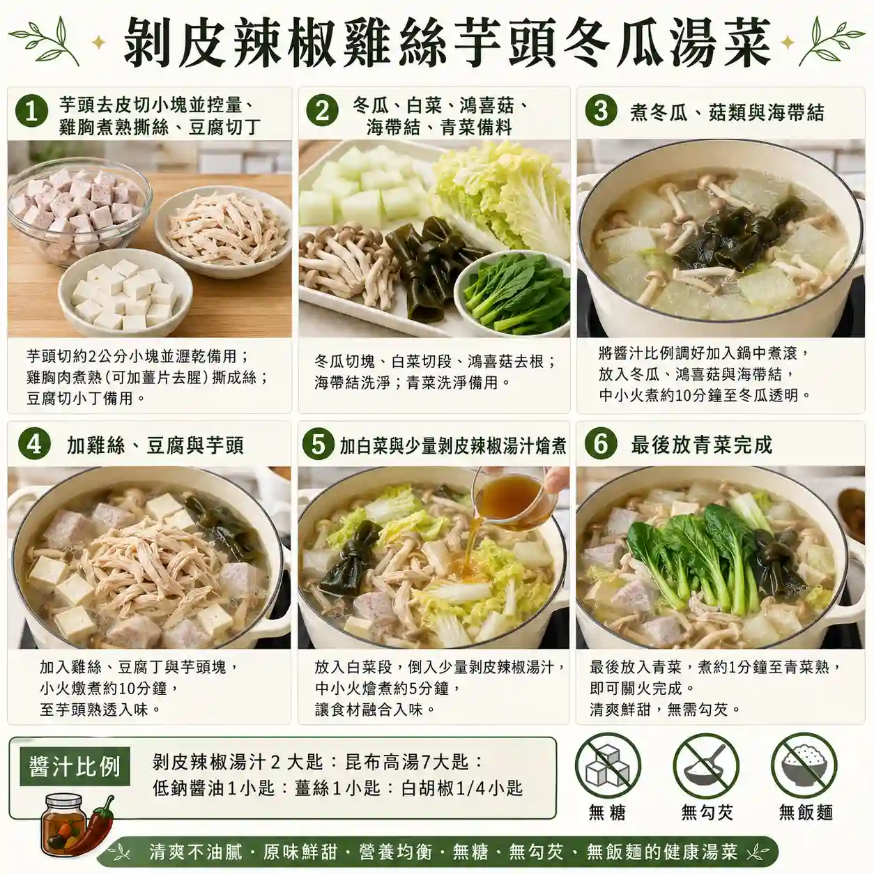 食譜教學圖