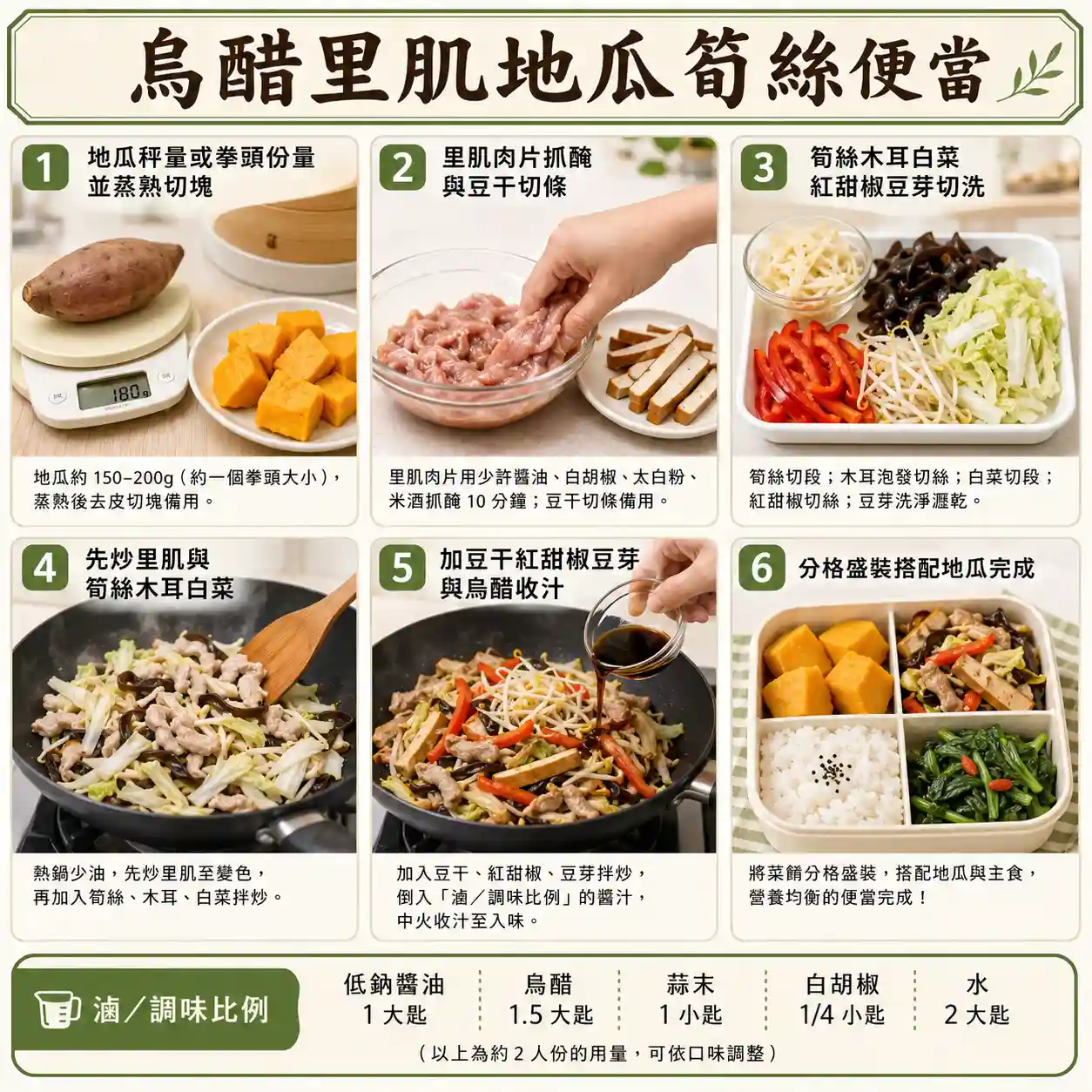 食譜教學圖