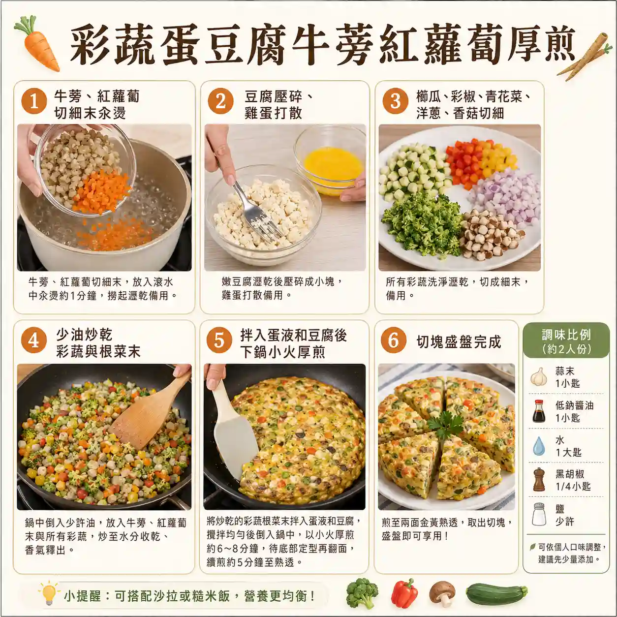 食譜教學圖