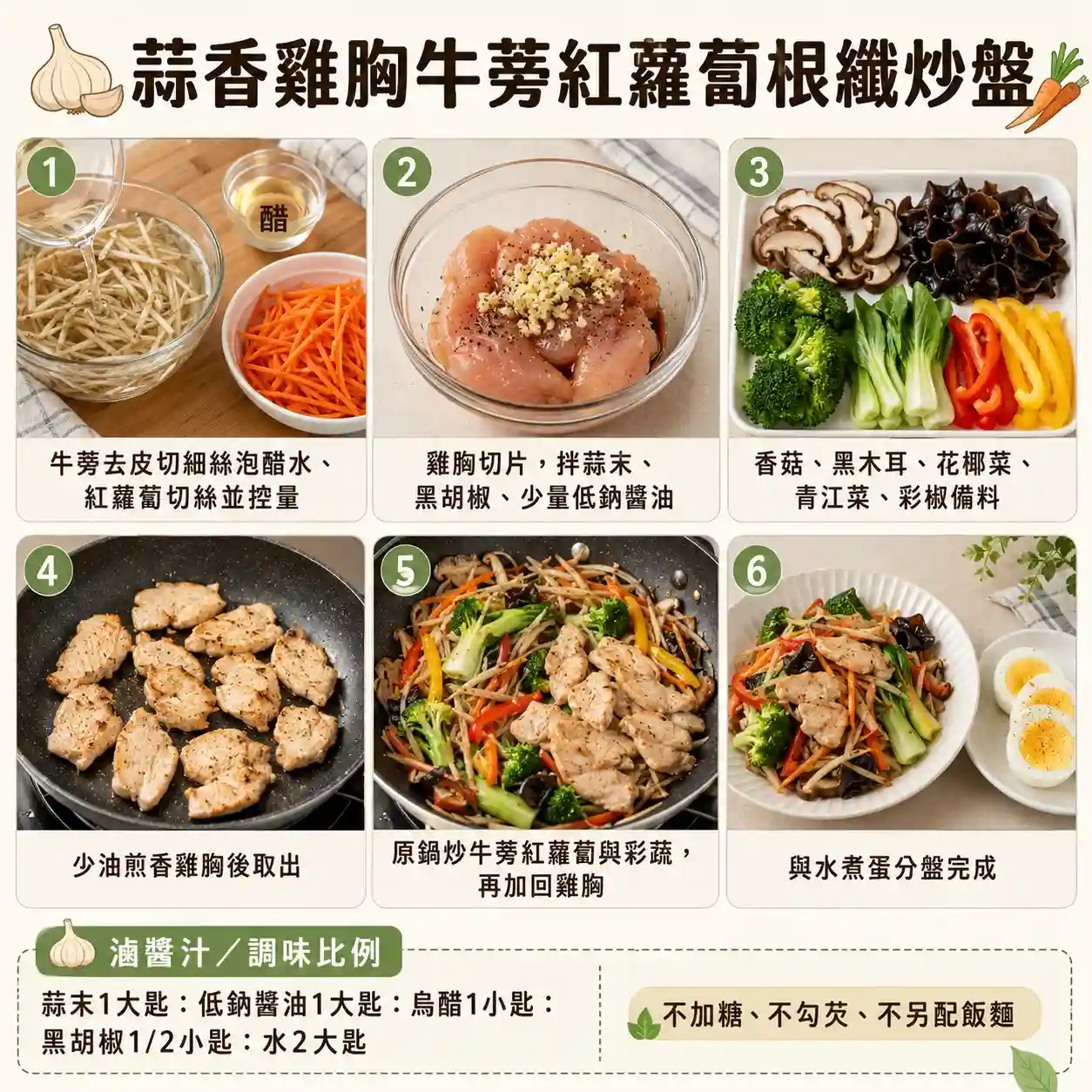 食譜教學圖