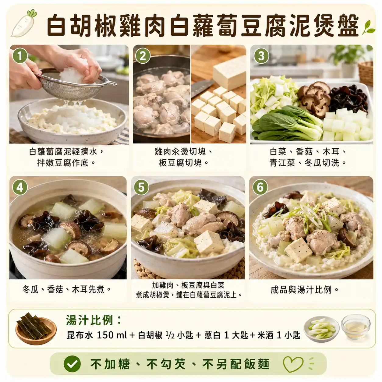 食譜教學圖