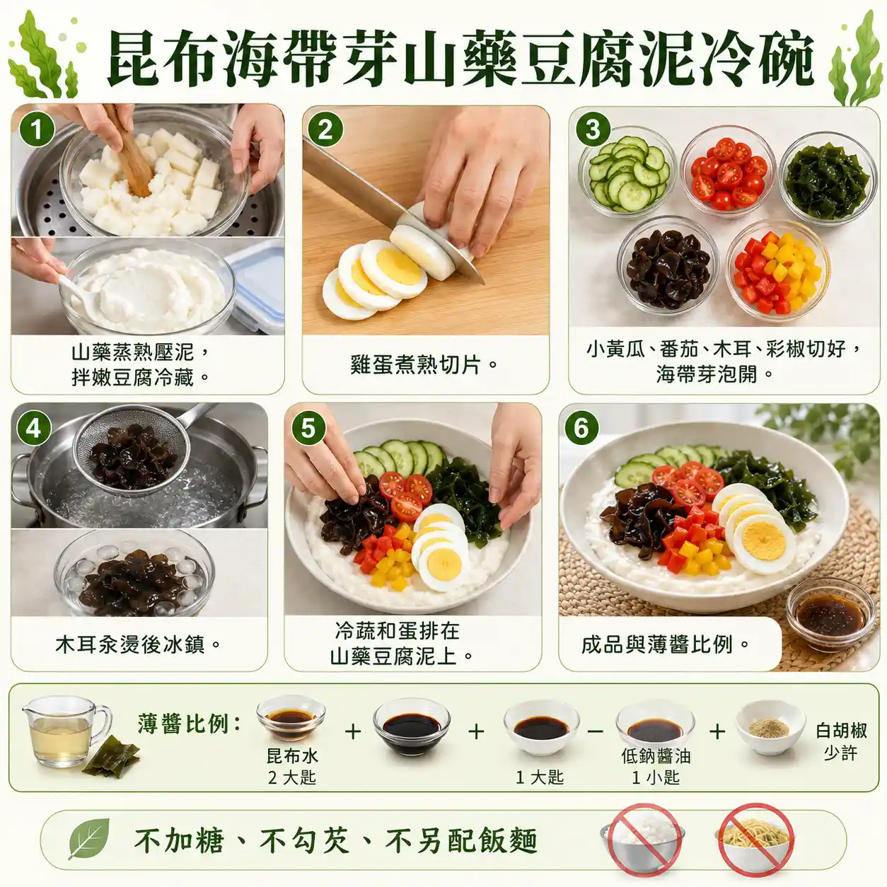 食譜教學圖
