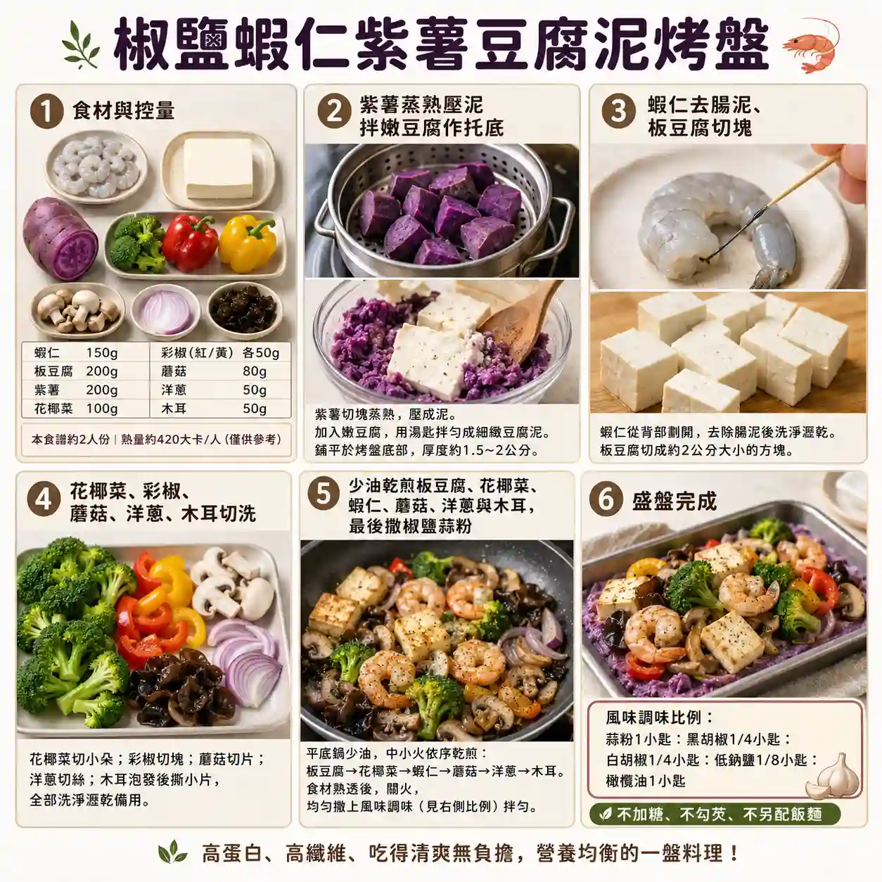 食譜教學圖