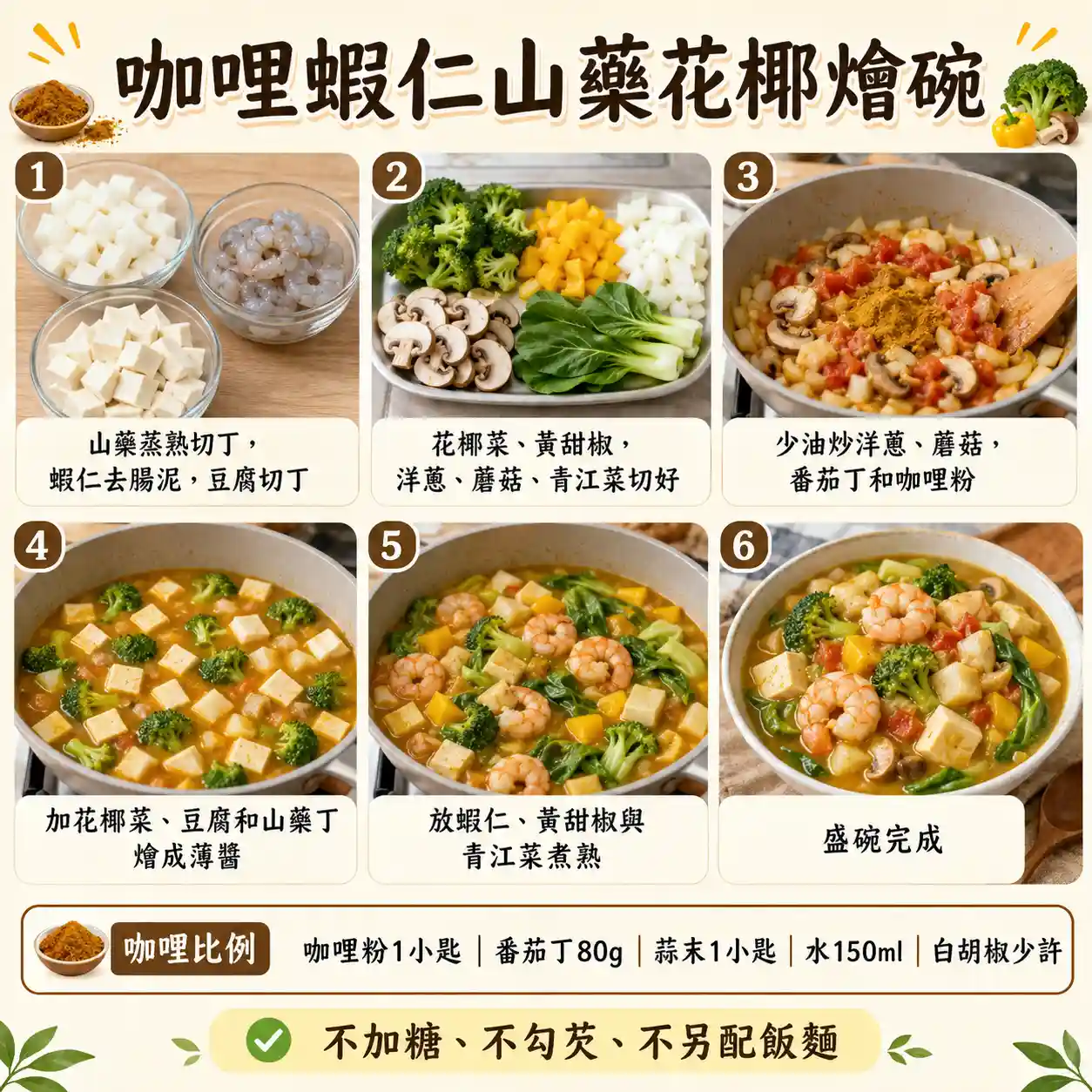 食譜教學圖
