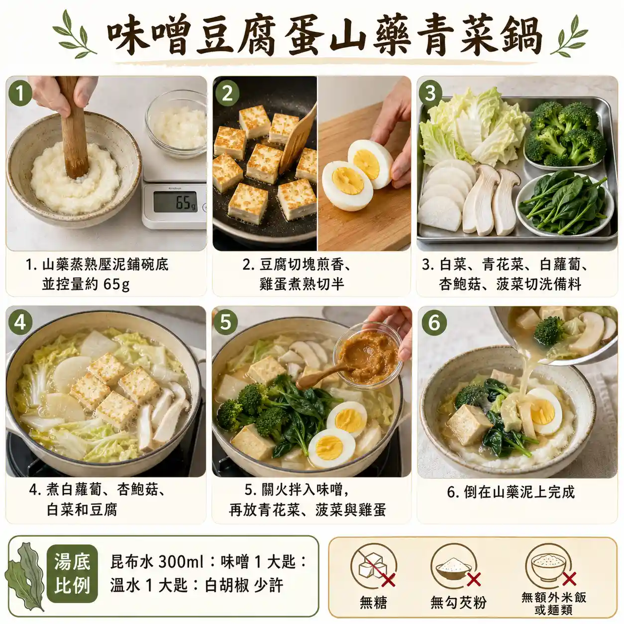 食譜教學圖