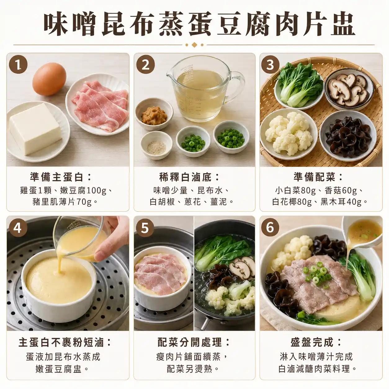 食譜教學圖