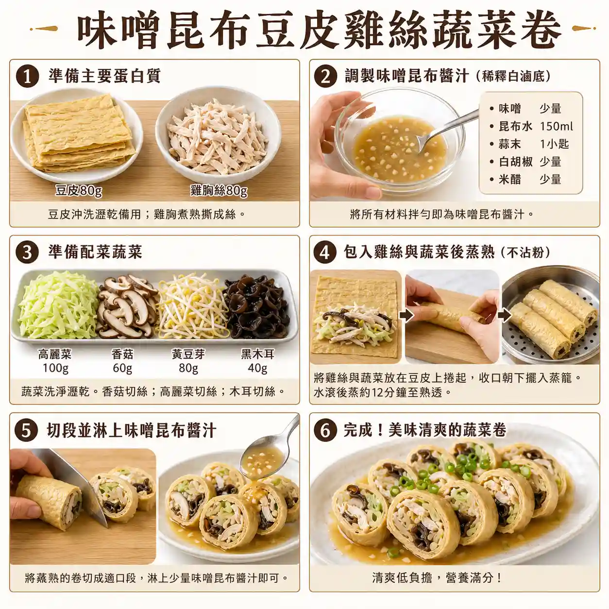 食譜教學圖