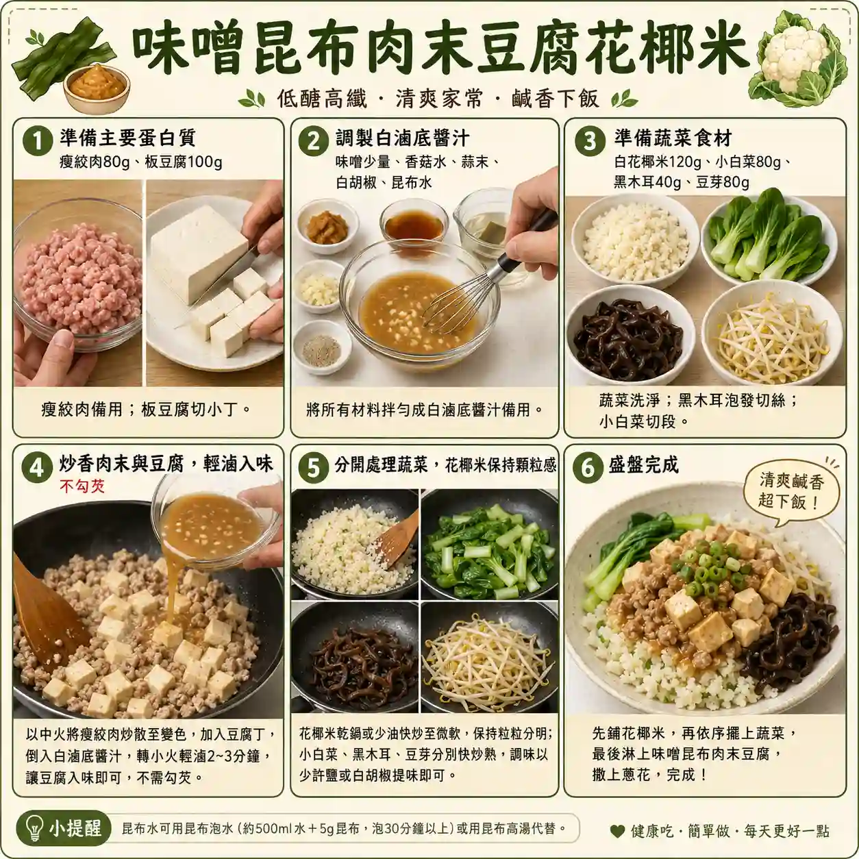 食譜教學圖