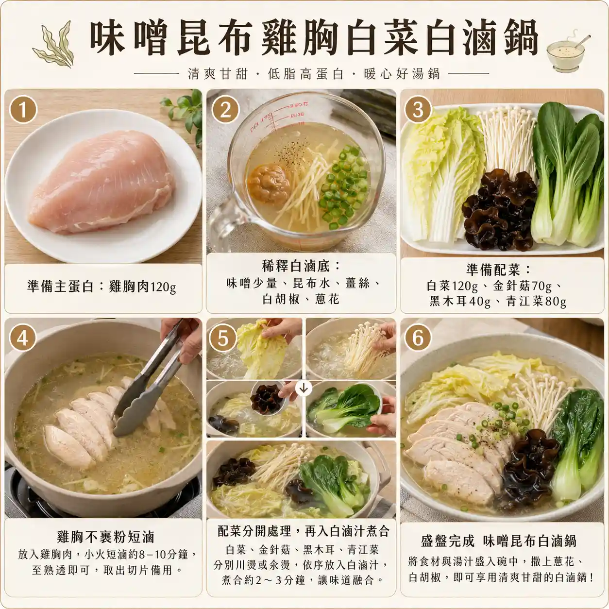 食譜教學圖