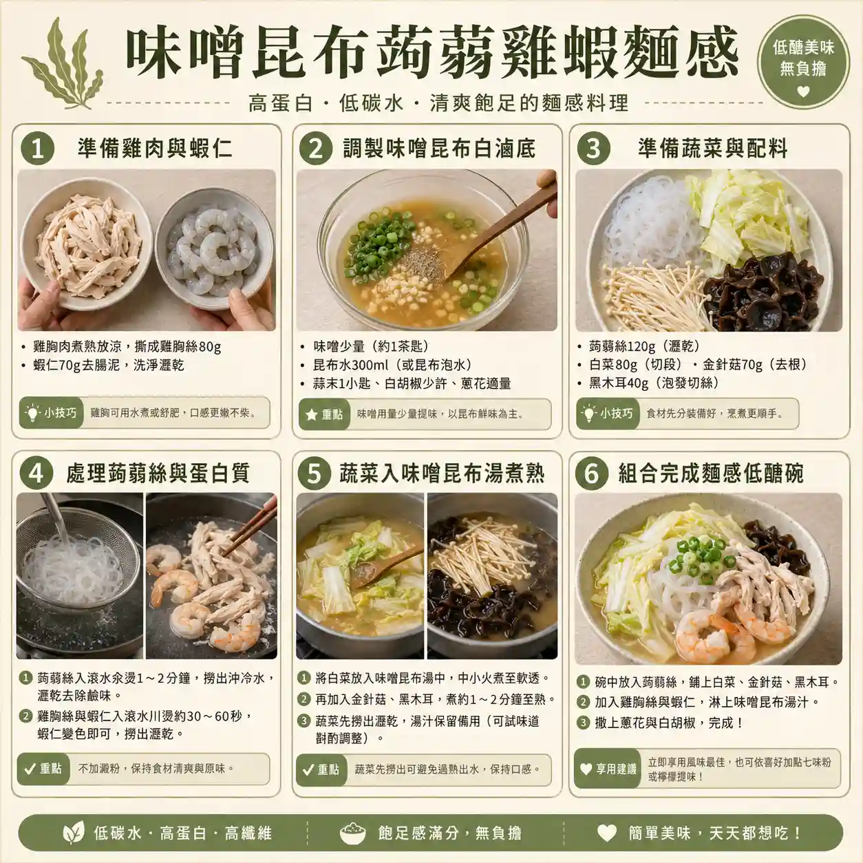 食譜教學圖