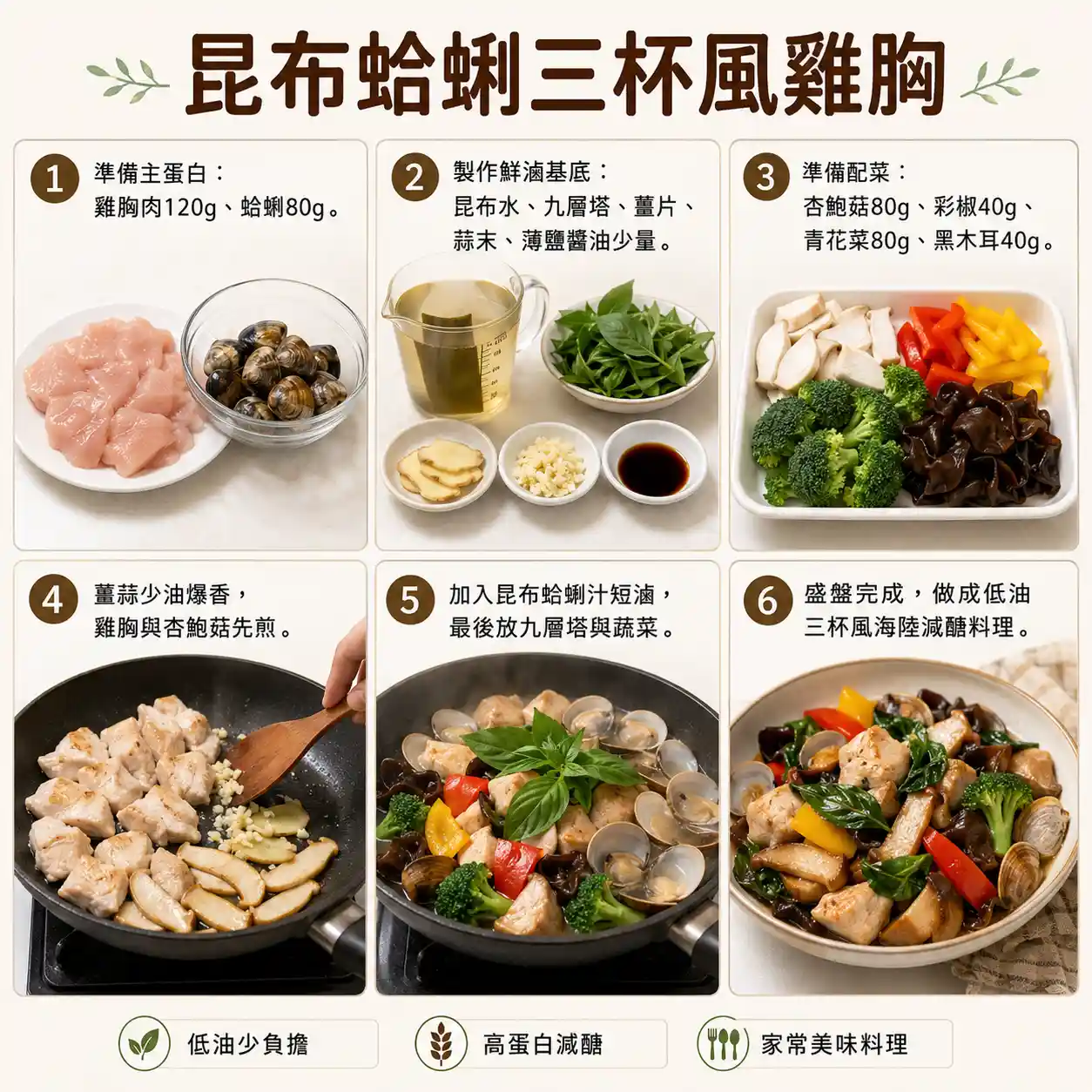食譜教學圖