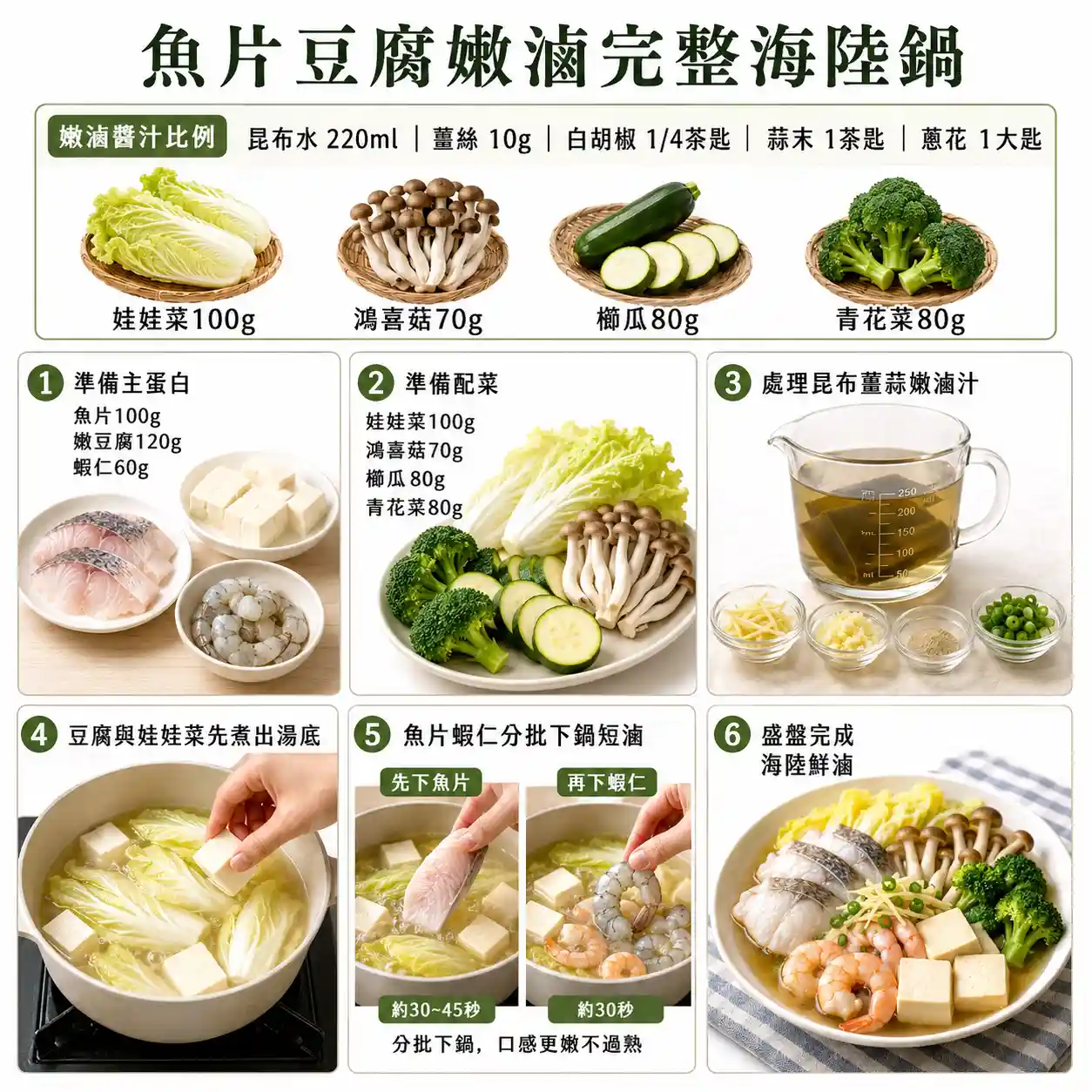 食譜教學圖