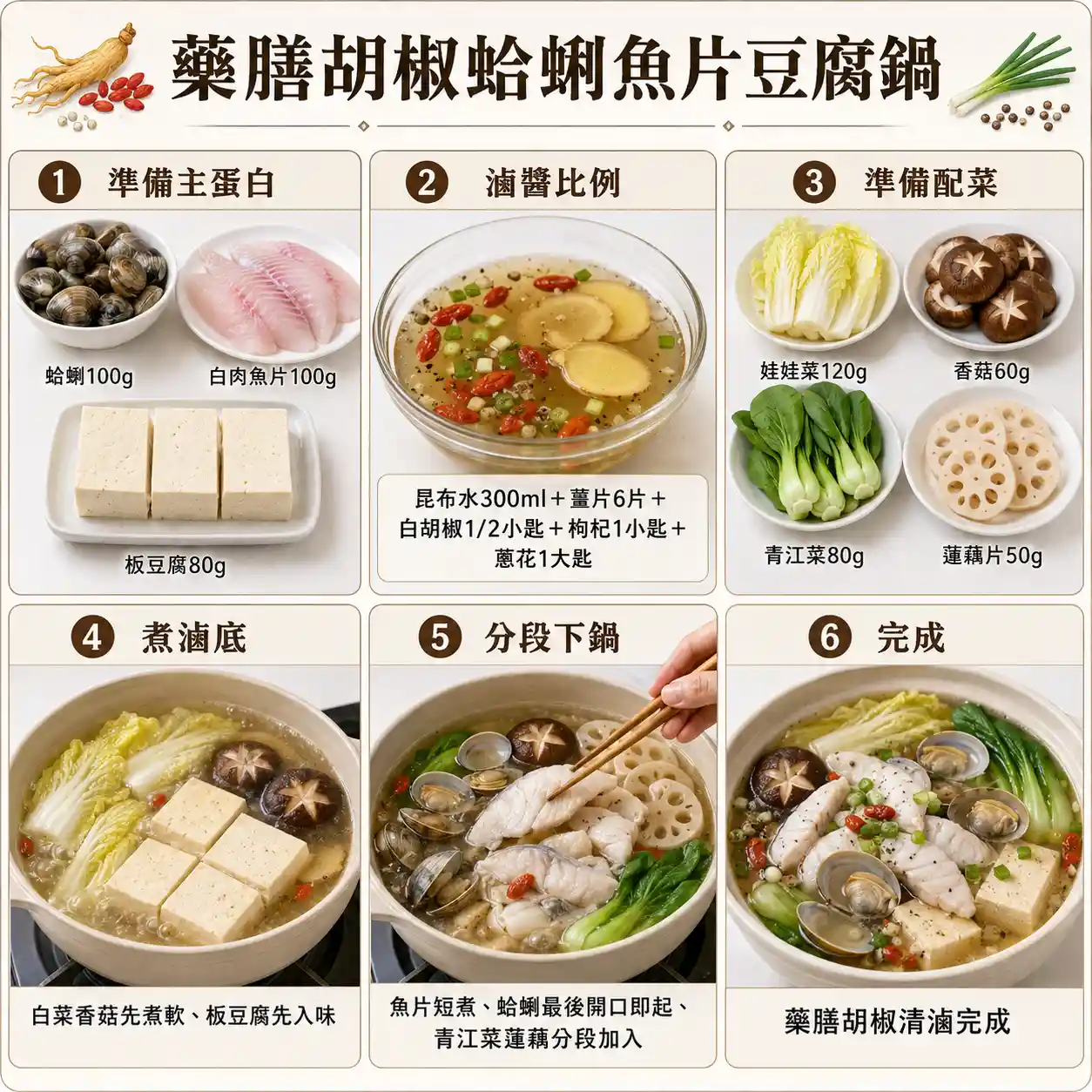 食譜教學圖
