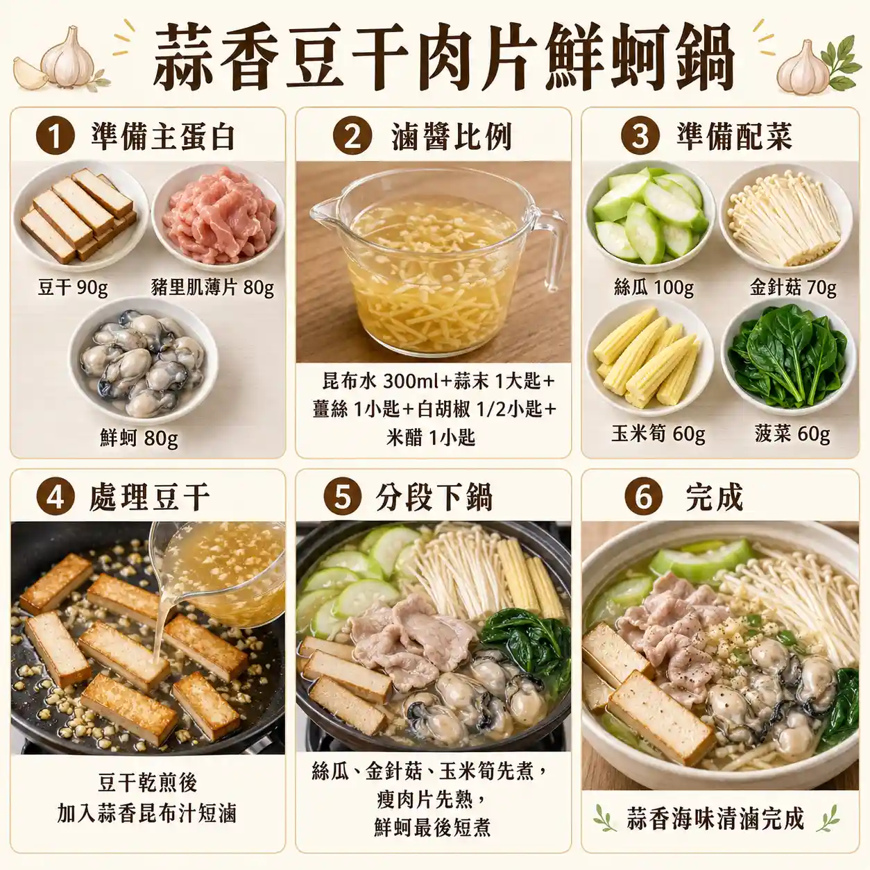 食譜教學圖