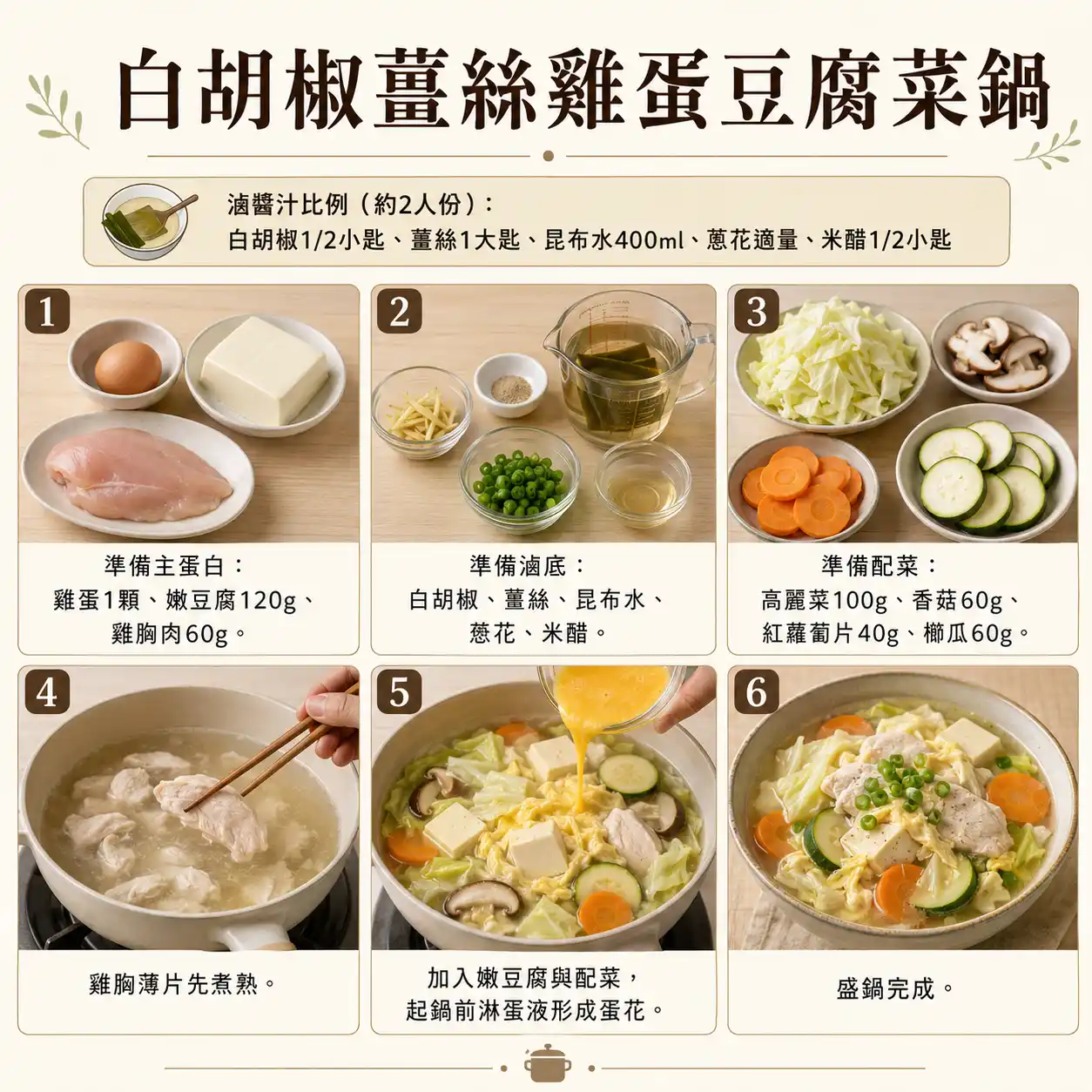 食譜教學圖