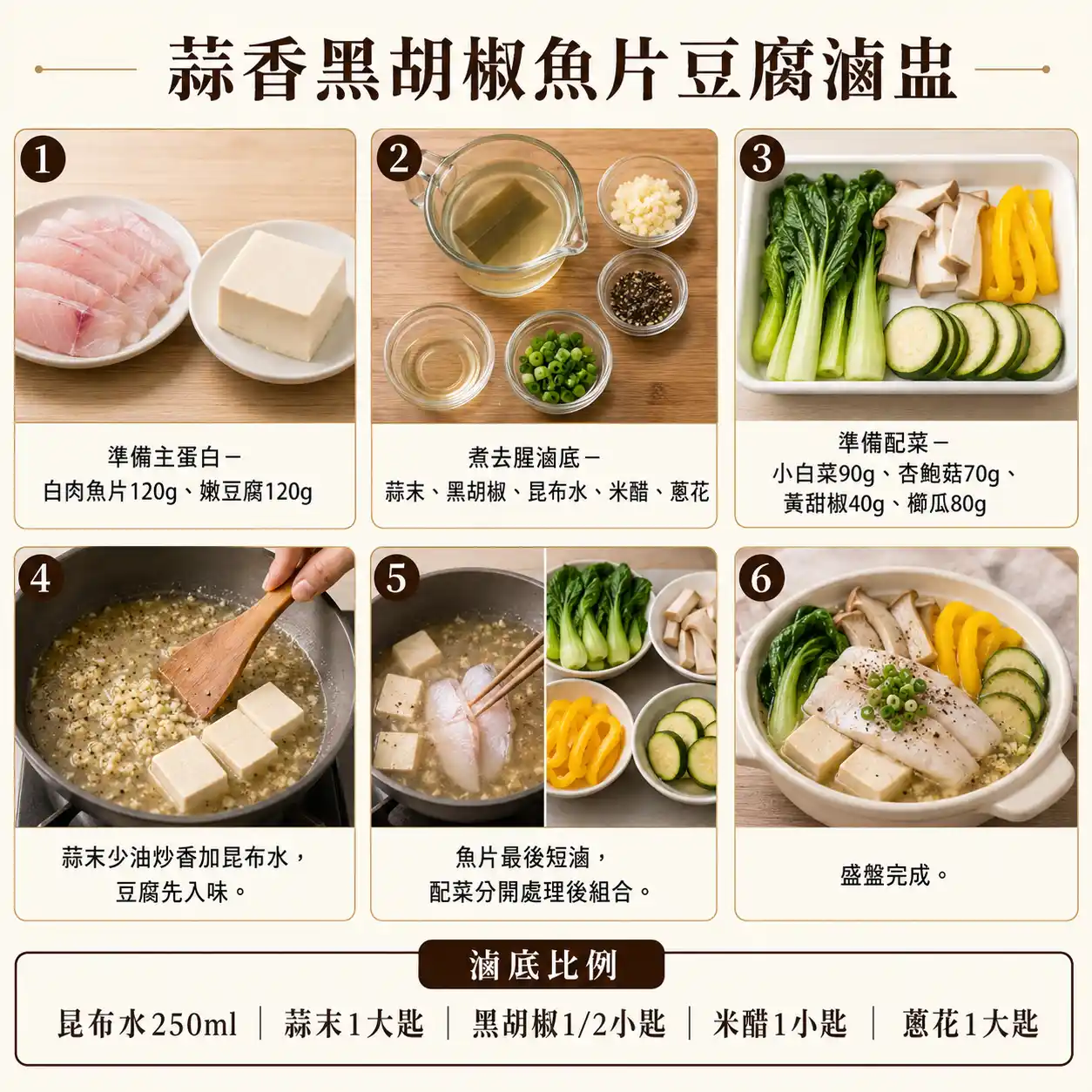 食譜教學圖