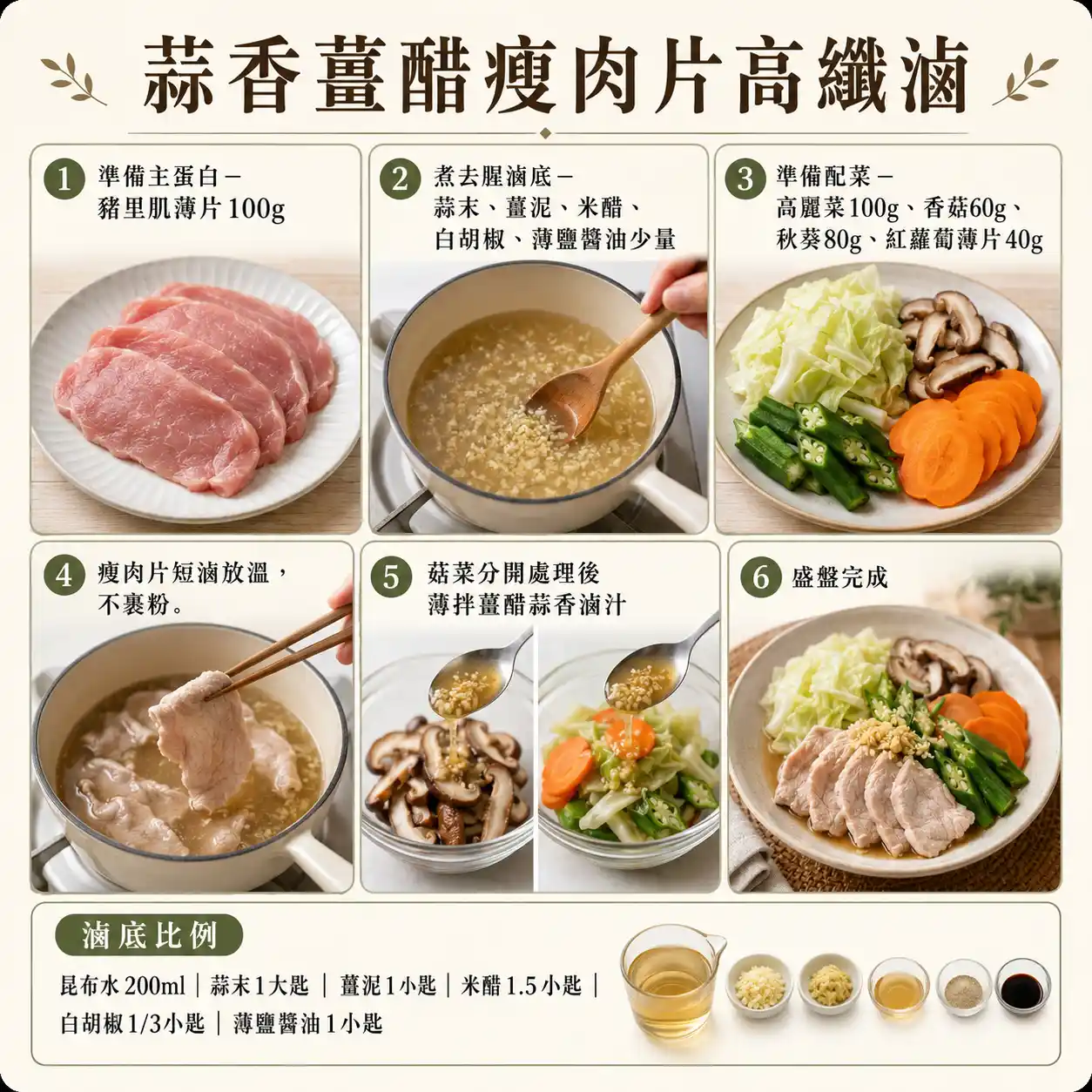 食譜教學圖