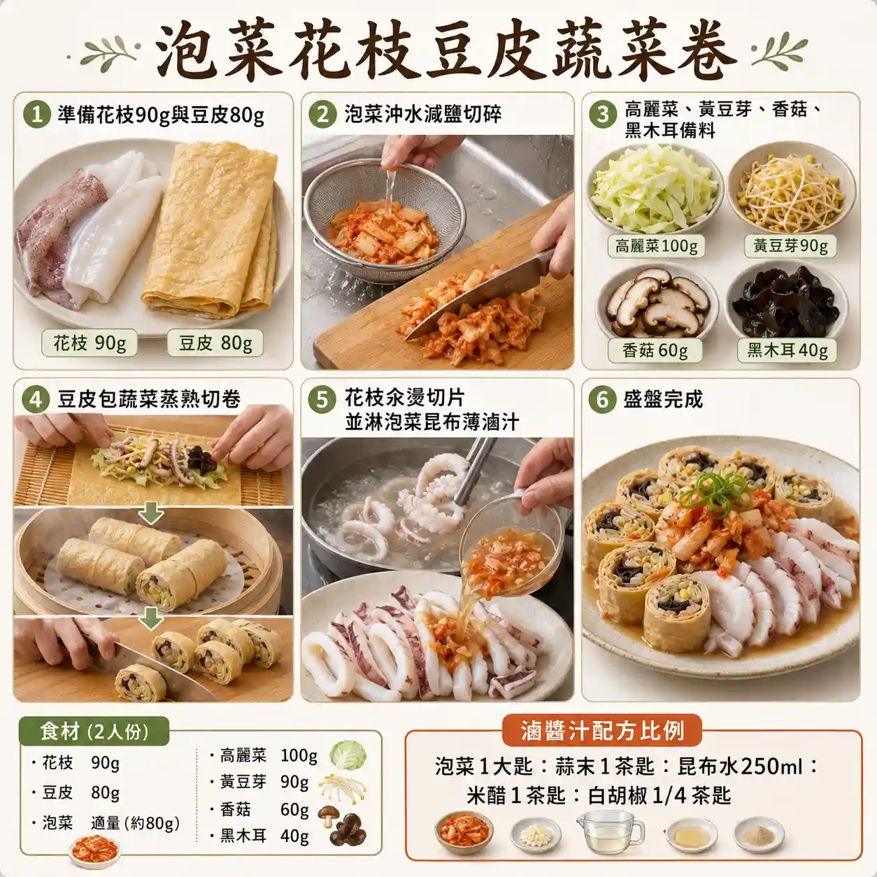 食譜教學圖