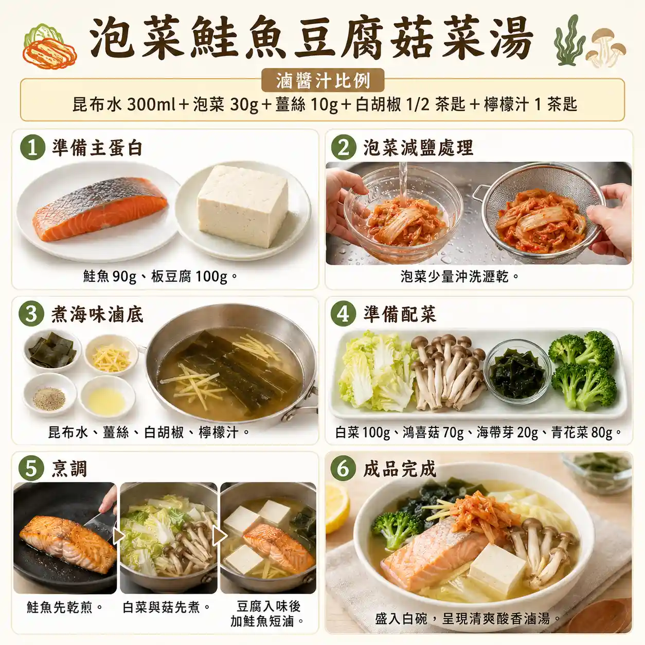 食譜教學圖