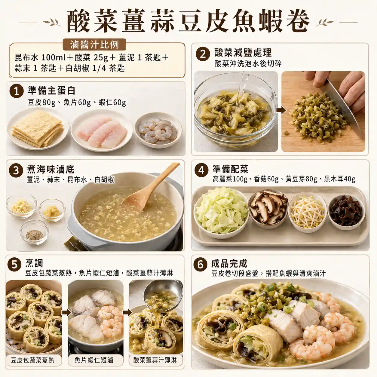 食譜教學圖