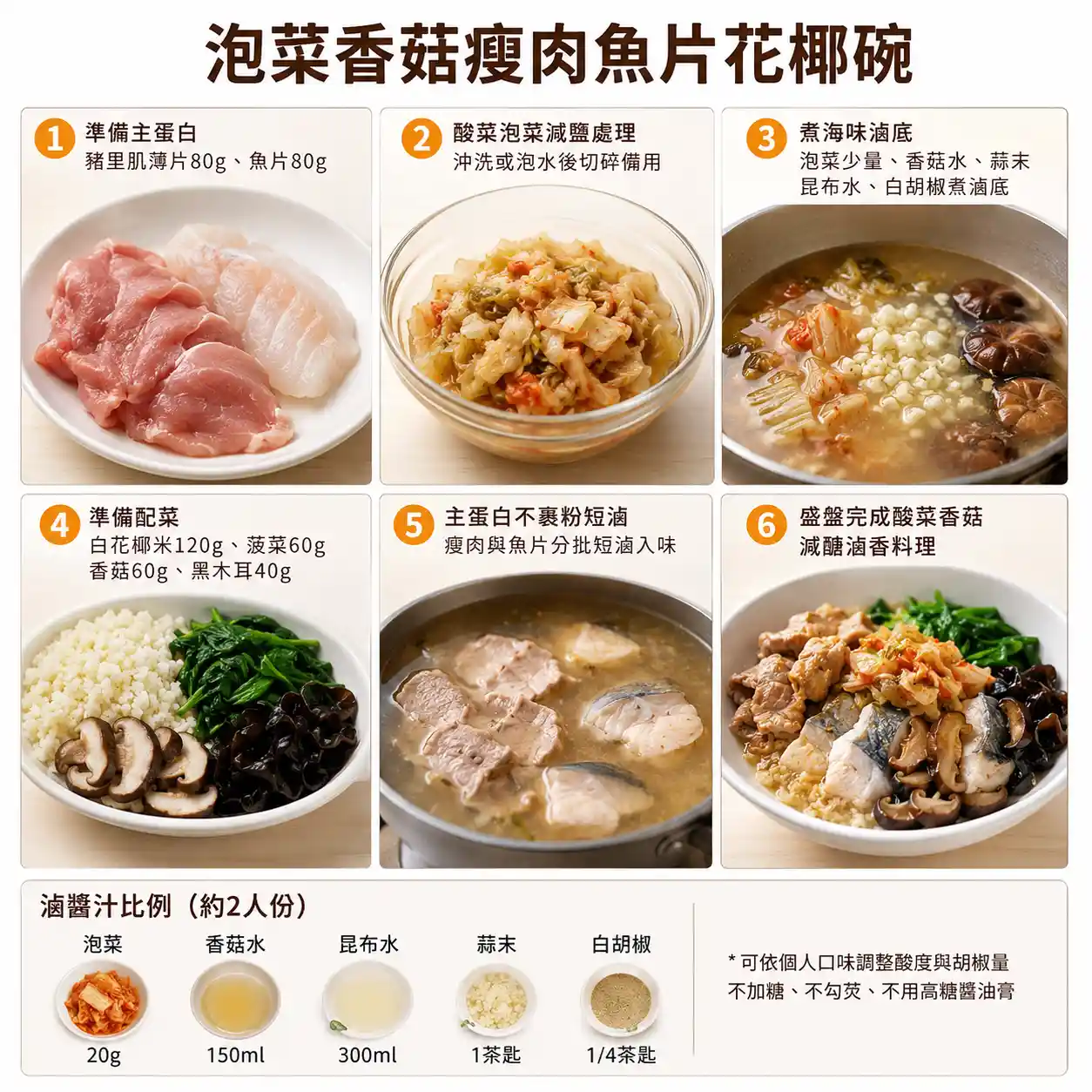 食譜教學圖