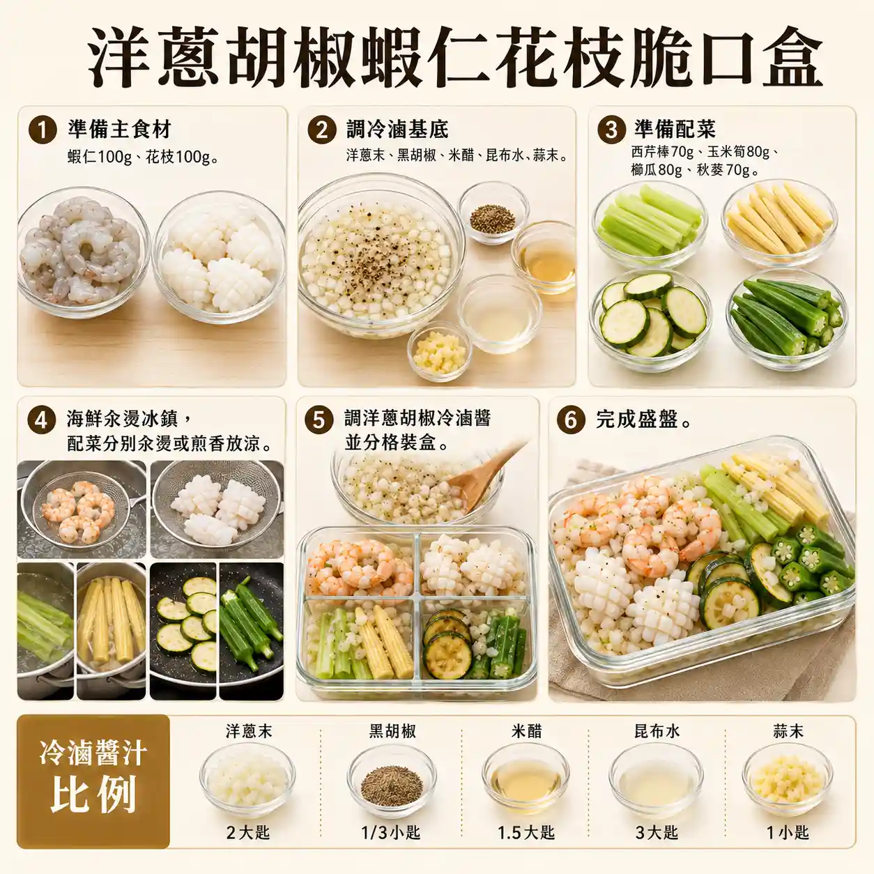 食譜教學圖