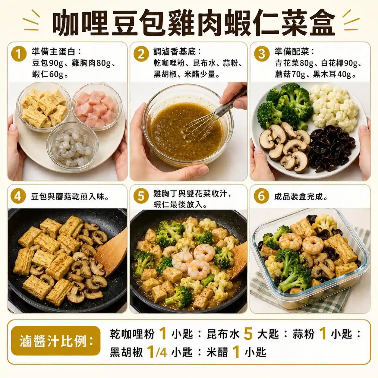 食譜教學圖